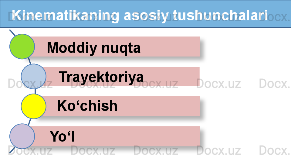 Kinematikaning asosiy tushunchalari
  Moddiy nuqta
Trayektoriya
Ko‘chish
Yo‘l