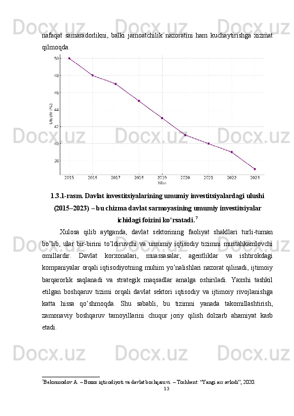 nafaqat   samaradorlikni,   balki   jamoatchilik   nazoratini   ham   kuchaytirishga   xizmat
qilmoqda.
1.3.1-rasm.   Davlat investitsiyalarining umumiy investitsiyalardagi ulushi
(2015–2023) – bu chizma davlat sarmoyasining umumiy investitsiyalar
ichidagi foizini ko‘rsatadi.   7
Xulosa   qilib   aytganda,   davlat   sektorining   faoliyat   shakllari   turli-tuman
bo’lib,   ular   bir-birini   to’ldiruvchi   va   umumiy   iqtisodiy   tizimni   mustahkamlovchi
omillardir.   Davlat   korxonalari,   muassasalar,   agentliklar   va   ishtirokdagi
kompaniyalar orqali iqtisodiyotning muhim yo’nalishlari nazorat qilinadi, ijtimoiy
barqarorlik   saqlanadi   va   strategik   maqsadlar   amalga   oshiriladi.   Yaxshi   tashkil
etilgan   boshqaruv   tizimi   orqali   davlat   sektori   iqtisodiy   va   ijtimoiy   rivojlanishga
katta   hissa   qo’shmoqda.   Shu   sababli,   bu   tizimni   yanada   takomillashtirish,
zamonaviy   boshqaruv   tamoyillarini   chuqur   joriy   qilish   dolzarb   ahamiyat   kasb
etadi.
7
Bekmurodov A. – Bozor iqtisodiyoti va davlat boshqaruvi. – Toshkent: “Yangi asr avlodi”, 2020.
13