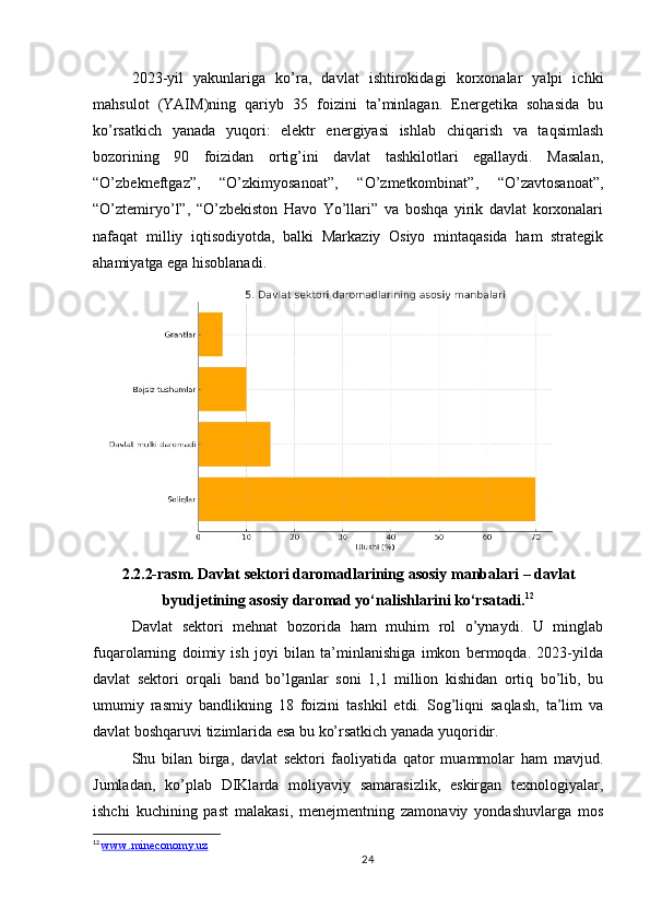 2023-yil   yakunlariga   ko’ra,   davlat   ishtirokidagi   korxonalar   yalpi   ichki
mahsulot   (YAIM)ning   qariyb   35   foizini   ta’minlagan.   Energetika   sohasida   bu
ko’rsatkich   yanada   yuqori:   elektr   energiyasi   ishlab   chiqarish   va   taqsimlash
bozorining   90   foizidan   ortig’ini   davlat   tashkilotlari   egallaydi.   Masalan,
“O’zbekneftgaz”,   “O’zkimyosanoat”,   “O’zmetkombinat”,   “O’zavtosanoat”,
“O’ztemiryo’l”,   “O’zbekiston   Havo   Yo’llari”   va   boshqa   yirik   davlat   korxonalari
nafaqat   milliy   iqtisodiyotda,   balki   Markaziy   Osiyo   mintaqasida   ham   strategik
ahamiyatga ega hisoblanadi.
2.2.2-rasm.   Davlat sektori daromadlarining asosiy manbalari – davlat
byudjetining asosiy daromad yo‘nalishlarini ko‘rsatadi. 12
Davlat   sektori   mehnat   bozorida   ham   muhim   rol   o’ynaydi.   U   minglab
fuqarolarning   doimiy   ish   joyi   bilan   ta’minlanishiga   imkon   bermoqda.   2023-yilda
davlat   sektori   orqali   band   bo’lganlar   soni   1,1   million   kishidan   ortiq   bo’lib,   bu
umumiy   rasmiy   bandlikning   18   foizini   tashkil   etdi.   Sog’liqni   saqlash,   ta’lim   va
davlat boshqaruvi tizimlarida esa bu ko’rsatkich yanada yuqoridir.
Shu   bilan   birga,   davlat   sektori   faoliyatida   qator   muammolar   ham   mavjud.
Jumladan,   ko’plab   DIKlarda   moliyaviy   samarasizlik,   eskirgan   texnologiyalar,
ishchi   kuchining   past   malakasi,   menejmentning   zamonaviy   yondashuvlarga   mos
12
  www.mineconomy.uz  
24