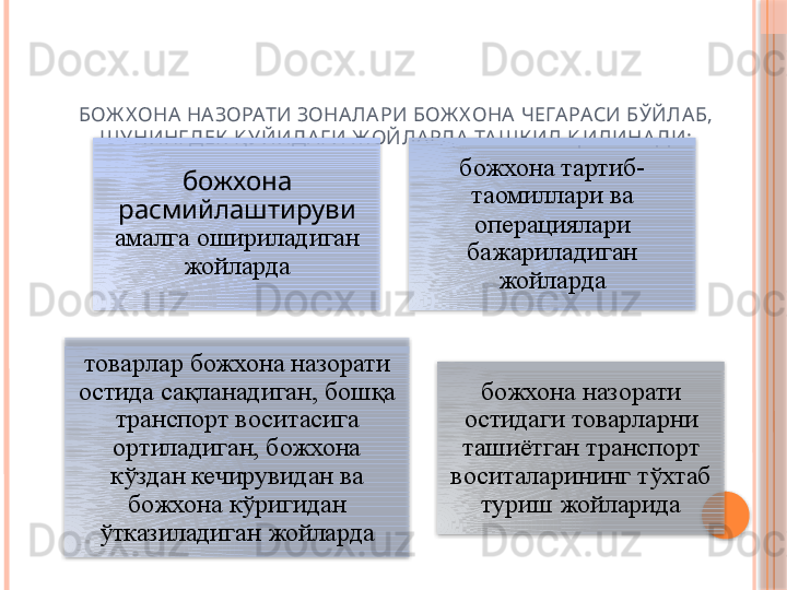 БОЖ Х ОНА НА ЗОРАТИ ЗОНА ЛАРИ БОЖ Х ОНА  ЧЕГА РАСИ БЎЙЛА Б, 
ШУНИНГДЕК  Қ УЙИДАГ И Ж ОЙЛА РДА  ТАШК ИЛ Қ ИЛИНАД И:
божхона 
расмийлаштируви 
амалга ошириладиган 
жойларда божхона тартиб-
таомиллари ва 
операциялари 
бажариладиган 
жойларда
товарлар божхона назорати 
остида сақланадиган, бошқа 
транспорт воситасига 
ортиладиган, божхона 
кўздан кечирувидан ва 
божхона кўригидан 
ўтказиладиган жойларда божхона назорати 
остидаги товарларни 
ташиётган транспорт 
воситаларининг тўхтаб 
туриш жойларида         