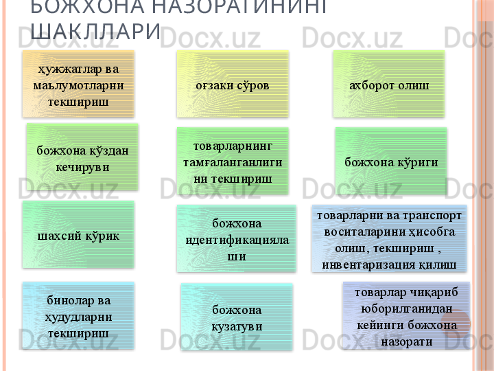 БОЖ Х ОНА  НА ЗОРАТИНИНГ  
ШАК ЛЛА РИ 
ҳужжатлар ва 
маълумотларни 
текшириш оғзаки сўров ахборот олиш
божхона кўздан 
кечируви товарларнинг 
тамғаланганлиги
ни текшириш божхона кўриги
шахсий кўрик божхона 
идентификацияла
ши
божхона 
кузатувибинолар ва 
ҳудудларни 
текшириш товарларни ва транспорт 
воситаларини ҳисобга 
олиш, текшириш ,  
инвентаризация қилиш
товарлар чиқариб 
юборилганидан 
кейинги божхона 
назорати                 