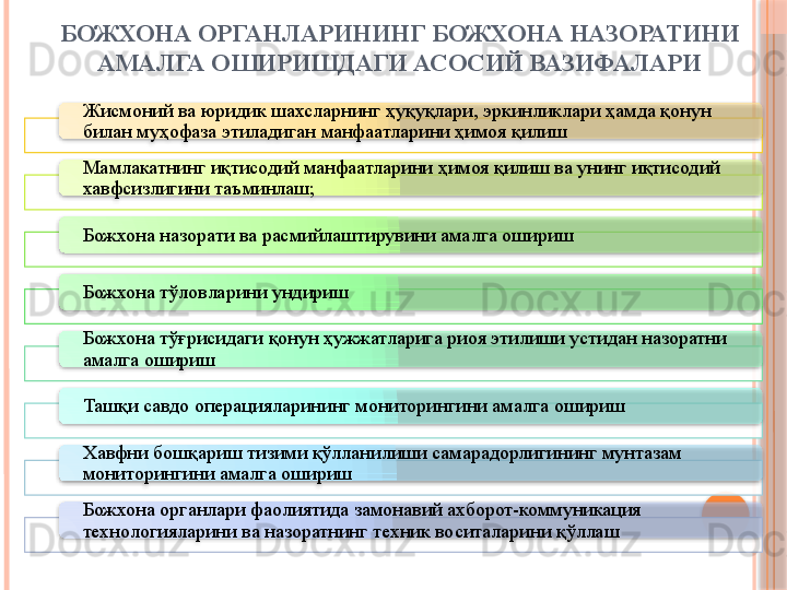 БОЖХОНА ОРГАНЛАРИНИНГ БОЖХОНА НАЗОРАТИНИ 
АМАЛГА ОШИРИШДАГИ АСОСИЙ ВАЗИФАЛАРИ
Жисмоний ва юридик шахсларнинг ҳуқуқлари, эркинликлари ҳамда қонун 
билан муҳофаза этиладиган манфаатларини ҳимоя қилиш
Мамлакатнинг иқтисодий манфаатларини ҳимоя қилиш ва унинг иқтисодий 
хавфсизлигини таъминлаш;
Божхона	
 назорати ва расмийлаштирувини амалга ошириш
Божхона
 тўловларини ундириш
Божхона
 тўғрисидаги қонун ҳужжатларига риоя этилиши устидан назоратни 
амалга ошириш
Ташқи савдо операцияларининг мониторингини амалга ошириш
Хавфни бошқариш тизими қўлланилиши самарадорлигининг мунтазам 
мониторингини амалга ошириш
Божхона
 органлари фаолиятида замонавий ахборот-коммуникация 
технологияларини ва назоратнинг техник воситаларини қўллаш                     