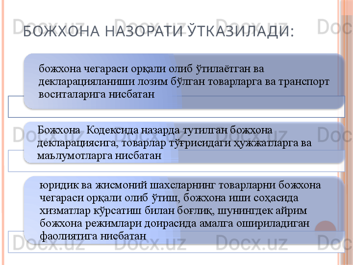 БОЖ Х ОНА  НА ЗОРАТИ ЎТК А ЗИЛА ДИ:
божхона чегараси орқали олиб ўтилаётган ва 
декларацияланиши лозим бўлган товарларга ва транспорт 
воситаларига нисбатан
Божхона  Кодексида назарда тутилган божхона 
декларациясига, товарлар тўғрисидаги ҳужжатларга ва 
маълумотларга нисбатан
юридик ва жисмоний шахсларнинг товарларни божхона 
чегараси орқали олиб ўтиш, божхона иши соҳасида 
хизматлар кўрсатиш билан боғлиқ, шунингдек айрим 
божхона режимлари доирасида амалга ошириладиган 
фаолиятига нисбатан            