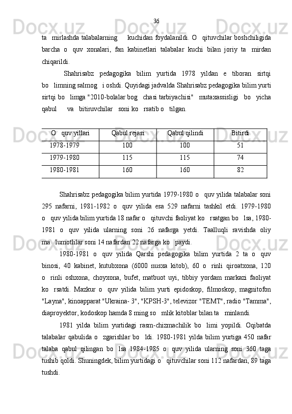 ta mirlashda talabalarning       kuchidan foydalanildi. O qituvchilar boshchiligida 
barcha   o quv   xonalari,   fan   kabinetlari   talabalar   kuchi   bilan   joriy   ta mirdan	
 
chiqarildi.
Shahrisabz   pedagogika   bilim   yurtida   1978   yildan   e tiboran   sirtqi	

bo limning salmog i oshdi. Quyidagi jadvalda Shahrisabz pedagogika bilim yurti	
 
sirtqi bo limga "2010-bolalar bog chasi tarbiyachisi"   mutaxassisligi   bo yicha	
  
qabul      va   bitiruvchilar   soni ko rsatib o tilgan.	
 
O quv yillari	
 Qabul rejasi Qabul qilindi Bitirdi
     1978-1979 100 100 51
     1979-1980 115 115 74
     1980-1981 160 160 82
Shahrisabz pedagogika bilim yurtida 1979-1980 o quv yilida talabalar soni	

295   nafarni,   1981-1982   o quv   yilida   esa   529   nafarni   tashkil   etdi.   1979-1980	

o quv yilida bilim yurtida 18 nafar o qituvchi faoliyat ko rsatgan bo lsa, 1980-	
   
1981   o quv   yilida   ularning   soni   26   nafarga   yetdi.   Taalluqli   ravishda   oliy	

ma lumotlilar soni 14 nafardan 22 nafarga ko paydi.	
 
1980-1981   o quv   yilida   Qarshi   pedagogika   bilim   yurtida   2   ta   o quv	
 
binosi,   40   kabinet,   kutubxona   (6000   nusxa   kitob),   60   o rinli   qiroatxona,   120	

o rinli   oshxona,   choyxona,   bufet,   matbuot   uyi,   tibbiy   yordam   markazi   faoliyat	

ko rsatdi.   Mazkur   o quv   yilida   bilim   yurti   epidoskop,   filmoskop,   magnitofon
 
"Layna", kinoapparat "Ukraina- 3", "KPSH-3", televizor "TEMT", radio "Tamma",
diaproyektor, kodoskop hamda 8 ming so mlik kitoblar bilan ta minlandi.	
 
1981   yilda   bilim   yurtidagi   rasm-chizmachilik   bo limi   yopildi.   Oqibatda	

talabalar   qabulida   o zgarishlar   bo ldi.   1980-1981   yilda   bilim   yurtiga   450   nafar	
 
talaba   qabul   qilingan   bo lsa   1984-1985   o quv   yilida   ularning   soni   360   taga	
 
tushib qoldi. Shuningdek, bilim yurtidagi o qituvchilar soni 112 nafardan, 89 taga	

tushdi. 36 