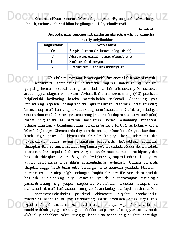 Eslatma:   «Plyus»   ishorasi   bilan   belgilangan   harfiy   belgilash   zahira   belgi
bo‘lib, «minus» ishorasi bilan belgilanganlari foydalanilmaydi.  
6-jadval.
Asboblarning funksional belgilarini aks ettiruvchi qo‘shimcha
harfiy belgilashlar 
Belgilashlar Nomlanishi
Ye
Sezgir element (birlamchi o‘zgartirish)
T
Masofadan uzatish (oraliq o‘zgartirish)
K
Boshqarish stansiyasi 
Y
O‘zgartirish hisoblash funksiyalari
Ob’ektlarni avtomatik boshqarish funksional chizmasini tuzish
Apparatura   komplektida   qo‘shimcha   raqamli   indekslarning   berilishi
qo‘yidagi  ketma   –  ketlikda   amalga  oshiriladi:   datchik,  o‘lchovchi   yoki   rostlovchi
asbob,   qayta   ulagich   va   hokazo.   Avtomatlashtirish   sxemasining   (AS)   pozitsion
belgilanishi   loyihaning   barcha   materiallarida   saqlanadi.   Asbobning   yoki
qurilmaning   (qo‘lda   boshqariluvchi   qurilmalardan   tashqari)   belgilanishdagi
birinchi raqam o‘lchanayotgan kattalikning nomi hisoblanadi. Qo‘lda bajariladigan
ishlar uchun mo‘ljallangan qurilmalarning (knopka, boshqarish kaliti va boshqalar)
harfiy   belgilanishi   N   harfidan   boshlanishi   kerak.   Asbobning   funksional
belgilarining  harfiy  belgilanishining  joylanish  tartibi  I, R,  C,  S, A  ketma  – ketlik
bilan belgilangan. Chizmalarda iloji boricha chiziqlar kam bo‘lishi yoki kesishishi
kerak.   Agar   prinsipial   chizmalarda   chiziqlar   ko‘payib   ketsa,   adres   usulidan
foydalaniladi,   bunda   joyiga   o‘rnatilgan   asboblarda,   ko‘rsatilgan   gorizontal
chiziqdan 40... 80 mm masofada, bog‘lanish yo‘llari uziladi. Xuddi shu masofada
o‘lchash   uchun   impuls   olish   joyi   va   ijro   etuvchi   mexanizmlar   o‘rnatilgan   yrdan
bog‘lash   chiziqlari   uziladi.   Bog‘lash   chiziqlarining   raqamli   adreslari   qo‘yi   va
yuqori   uzunliklarga   mos   ikkita   gorizontallarda   joylashadi.   Uzilish   yerlarida
chapdan   ungga   tartib   bilan   ortib   boradigan   qilib   nomerlar   yoziladi.   Nazorat   –
o‘lchash   asboblarining   to‘g‘ri   tanlangani   haqida   oldindan   fikr   yuritish   maqsadida
bog‘lash   chiziqlarining   quyi   kesmalari   yonida   o‘lchanayotgan   texnologik
parametrlarning   eng   yuqori   miqdorlari   ko‘rsatiladi.   Bundan   tashqari,   bu
ma’lumotlardan o‘lchash asboblarining shkalasini tanlaganda foydalanish mumkin.
Avtomatlashtirishning   prinsipial   chizmasini   o‘qishni   osonlashtirish
maqsadida   asboblar   va   rostlagichlarning   shartli   ifodasida   kirish   signallarini
tepadan,   chiqish   sinallarini   esa   pastdan   ulagan   ma’qul.   Agar   chizmada   bir   xil
xarakteristikali   joyiga   o‘rnatilgan   asboblar   ko‘p   marotaba   qaytarilsa,   u   holda
«Mahalliy   asboblar»   to‘rtburchagiga   faqat   bitta   asbob   belgilanishini   chizishga 