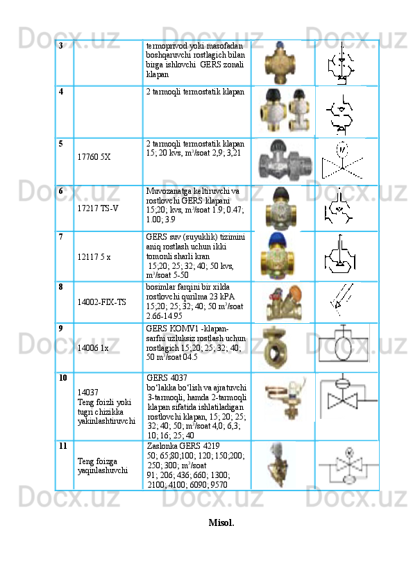 3 termoprivod yoki masofadan 
boshqaruvchi rostlagich bilan 
birga ishlovchi  GERS zonali 
klapan  
 
4 2 tarmoqli termostatik klapan
5
17760 5X 2 tarmoqli termostatik klapan  
15; 20 kvs,  m 3
/soat  2,9; 3,21
6
17217 TS-V Muvozanatga keltiruvchi va 
rostlovchi GERS klapani  
15;20;  kvs,  m 3
/soat  1.9; 0.47; 
1.00; 3.9
7
12117 5 x GERS suv (suyuklik) tizimini
aniq rostlash uchun ikki 
tomonli sharli kran
 15;20; 25; 32; 40; 50  kvs, 
m 3
/soat  5 - 50
8
14002- FIX-TS bosimlar farqini bir xilda 
rostlovchi qurilma  23  kPA 
15;20; 25; 32; 40; 50 m 3
/soat 
2.66-14.95
9
14006 1x GERS KOMV1 -klapan- 
sarfni uzluksiz rostlash uchun
rostlagich 15;20; 25; 32; 40; 
50 m 3
/soat 04.5
10
14037
Teng foizli yoki 
tugri chizikka 
yakinlashtiruvchi GERS 4037
bo‘lakka bo‘lish va ajratuvchi
3-tarmoqli, hamda 2-tarmoqli
klapan sifatida ishlatiladigan 
rostlovchi klapan, 15; 20; 25;
32; 40; 50; m 3
/soat 4,0; 6,3; 
10; 16; 25; 40 
11
Teng foizga 
yaqinlashuvchi Zaslonka  GERS 4219
50; 65;80;100; 120; 150;200; 
250; 300; m 3
/soat
91; 206; 436; 660; 1300; 
2100; 4100; 6090; 9570
Misol. 