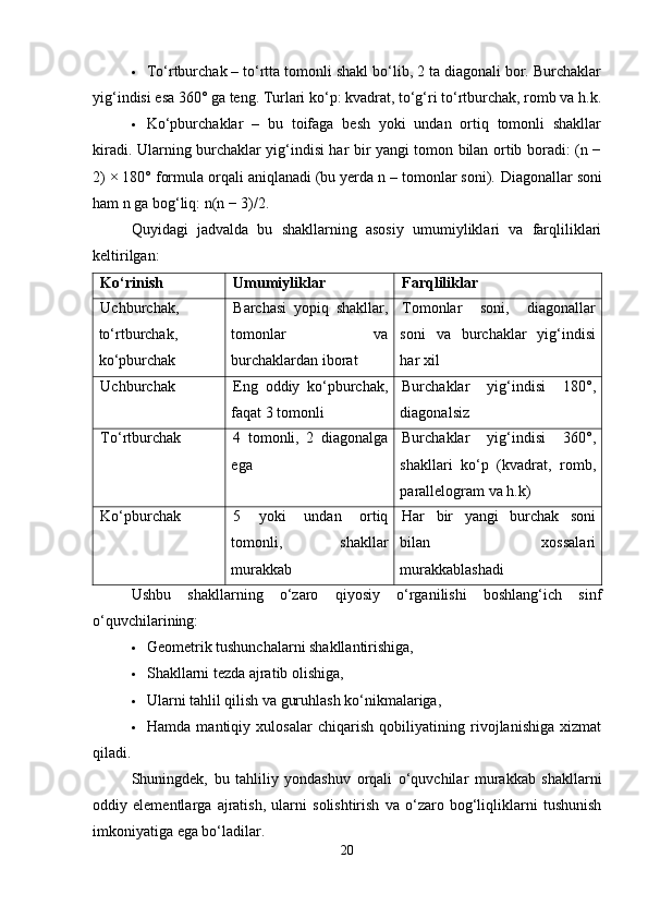  To‘rtburchak – to‘rtta tomonli shakl bo‘lib, 2 ta diagonali bor. Burchaklar
yig‘indisi esa 360° ga teng. Turlari ko‘p: kvadrat, to‘g‘ri to‘rtburchak, romb va h.k.
 Ko‘pburchaklar   –   bu   toifaga   besh   yoki   undan   ortiq   tomonli   shakllar
kiradi. Ularning burchaklar yig‘indisi har bir yangi tomon bilan ortib boradi: (n −
2) × 180° formula orqali aniqlanadi (bu yerda n – tomonlar soni).  Diagonallar soni
ham n ga bog‘liq: n(n − 3)/2.
Quyidagi   jadvalda   bu   shakllarning   asosiy   umumiyliklari   va   farqliliklari
keltirilgan:
Ko‘rinish Umumiyliklar Farqliliklar
Uchburchak,
to‘rtburchak,
ko‘pburchak Barchasi   yopiq   shakllar,
tomonlar   va
burchaklardan iborat Tomonlar   soni,   diagonallar
soni   va   burchaklar   yig‘indisi
har xil
Uchburchak Eng   oddiy   ko‘pburchak,
faqat 3 tomonli Burchaklar   yig‘indisi   180°,
diagonalsiz
To‘rtburchak 4   tomonli,   2   diagonalga
ega Burchaklar   yig‘indisi   360°,
shakllari   ko‘p   (kvadrat,   romb,
parallelogram va h.k)
Ko‘pburchak 5   yoki   undan   ortiq
tomonli,   shakllar
murakkab Har   bir   yangi   burchak   soni
bilan   xossalari
murakkablashadi
Ushbu   shakllarning   o‘zaro   qiyosiy   o‘rganilishi   boshlang‘ich   sinf
o‘quvchilarining:
 Geometrik tushunchalarni shakllantirishiga,
 Shakllarni tezda ajratib olishiga,
 Ularni tahlil qilish va guruhlash ko‘nikmalariga,
 Hamda   mantiqiy   xulosalar   chiqarish   qobiliyatining   rivojlanishiga   xizmat
qiladi.
Shuningdek,   bu   tahliliy   yondashuv   orqali   o‘quvchilar   murakkab   shakllarni
oddiy   elementlarga   ajratish,   ularni   solishtirish   va   o‘zaro   bog‘liqliklarni   tushunish
imkoniyatiga ega bo‘ladilar.
20 