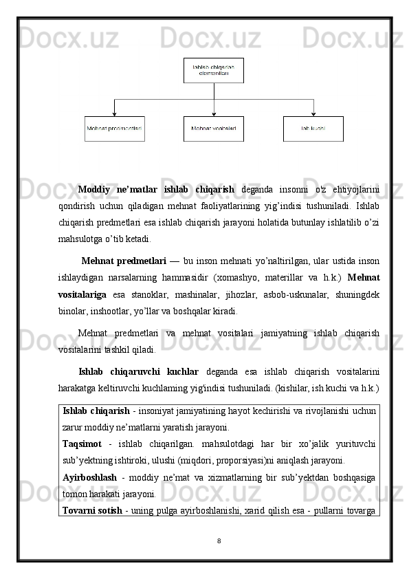 Moddiy   ne’matlar   ishlab   chiqarish   deganda   insonni   o'z   ehtiyojlarini
qondirish   uchun   qiladigan   mehnat   faoliyatlarining   yig’indisi   tushuniladi.   Ishlab
chiqarish predmetlari esa ishlab chiqarish jarayoni holatida butunlay ishlatilib o’zi
mahsulotga o’tib ketadi.
  Mehnat   predmetlari   —   bu   inson   mehnati   yo’naltirilgan,   ular   ustida   inson
ishlaydigan   narsalarning   hammasidir   (xomashyo,   materillar   va   h.k.)   Mehnat
vositalariga   esa   stanoklar,   mashinalar,   jihozlar,   asbob-uskunalar,   shuningdek
binolar, inshootlar, yo’llar va boshqalar kiradi. 
Mehnat   predmetlari   va   mehnat   vositalari   jamiyatning   ishlab   chiqarish
vositalarini tashkil qiladi. 
Ishlab   chiqaruvchi   kuchlar   deganda   esa   ishlab   chiqarish   vositalarini
harakatga keltiruvchi kuchlaming yig'indisi tushuniladi. (kishilar, ish kuchi va h.k.)
Ishlab chiqarish   - insoniyat jamiyatining hayot kechirishi va rivojlanishi uchun
zarur moddiy ne’matlarni yaratish jarayoni. 
Taqsimot   -   ishlab   chiqarilgan.   mahsulotdagi   har   bir   xo’jalik   yurituvchi
sub’yektning ishtiroki, ulushi (miqdori, proporsiyasi)ni aniqlash jarayoni. 
Ayirboshlash   -   moddiy   ne’mat   va   xizmatlarning   bir   sub’yektdan   boshqasiga
tomon harakati jarayoni. 
Tovarni sotish   - uning pulga ayirboshlanishi, xarid qilish esa - pullarni tovarga
8 