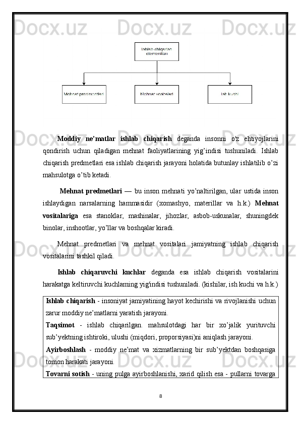 Moddiy   ne’matlar   ishlab   chiqarish   deganda   insonni   o'z   ehtiyojlarini
qondirish   uchun   qiladigan   mehnat   faoliyatlarining   yig’indisi   tushuniladi.   Ishlab
chiqarish predmetlari esa ishlab chiqarish jarayoni holatida butunlay ishlatilib o’zi
mahsulotga o’tib ketadi.
  Mehnat   predmetlari   —   bu   inson   mehnati   yo’naltirilgan,   ular   ustida   inson
ishlaydigan   narsalarning   hammasidir   (xomashyo,   materillar   va   h.k.)   Mehnat
vositalariga   esa   stanoklar,   mashinalar,   jihozlar,   asbob-uskunalar,   shuningdek
binolar, inshootlar, yo’llar va boshqalar kiradi. 
Mehnat   predmetlari   va   mehnat   vositalari   jamiyatning   ishlab   chiqarish
vositalarini tashkil qiladi. 
Ishlab   chiqaruvchi   kuchlar   deganda   esa   ishlab   chiqarish   vositalarini
harakatga keltiruvchi kuchlaming yig'indisi tushuniladi. (kishilar, ish kuchi va h.k.)
Ishlab chiqarish   - insoniyat jamiyatining hayot kechirishi va rivojlanishi uchun
zarur moddiy ne’matlarni yaratish jarayoni. 
Taqsimot   -   ishlab   chiqarilgan.   mahsulotdagi   har   bir   xo’jalik   yurituvchi
sub’yektning ishtiroki, ulushi (miqdori, proporsiyasi)ni aniqlash jarayoni. 
Ayirboshlash   -   moddiy   ne’mat   va   xizmatlarning   bir   sub’yektdan   boshqasiga
tomon harakati jarayoni. 
Tovarni sotish   - uning pulga ayirboshlanishi, xarid qilish esa - pullarni tovarga
8