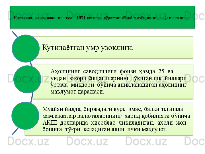 Инсоннинг  ривожланиш  индекси  -  ИРИ  интеграл  кўрсаткич бўлиб, у қуйидагиларни  ўз ичига олади:
   
Кутилаётган умр узоқлиги.
Аҳолининг  саводлилиги  фоизи  ҳамда  25  ва  
ундан  юқори ёшдагиларнинг   ўқиганлик  йиллари  
ўртача  миқдори  бўйича аниқланадиган аҳолининг 
маълумот даражаси.
Муайян йилда, биржадаги курс  эмас, балки тегишли 
мамлакатлар валюталарининг  харид қобилияти бўйича 
АҚШ  долларида  ҳисоблаб  чиқиладиган,  аҳоли  жон  
бошига  тўғри  келадиган ялпи  ички маҳсулот.     