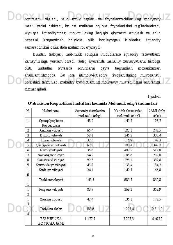 resurslarni   yig‘adi,   balki   mulk   egalari   va   foydalanuvchilarining   moliyaviy
mas’uliyatini   oshiradi,   bu   esa   mulkdan   oqilona   foydalanishni   rag‘batlantiradi.
Ayniqsa,   iqtisodiyotdagi   mol-mulkning   haqiqiy   qiymatini   aniqlash   va   soliq
bazasini   kengaytirish   bo‘yicha   olib   borilayotgan   islohotlar,   iqtisodiy
samaradorlikni oshirishda muhim rol o‘ynaydi.
Bundan   tashqari,   mol-mulk   soliqlari   hududlararo   iqtisodiy   tafovutlarni
kamaytirishga   yordam   beradi.   Soliq   siyosatida   mahalliy   xususiyatlarni   hisobga
olib,   hududlar   o‘rtasida   resurslarni   qayta   taqsimlash   mexanizmlari
shakllantirilmoqda.   Bu   esa   ijtimoiy-iqtisodiy   rivojlanishning   muvozanatli
bo‘lishini   ta’minlab,   mahalliy   byudjetlarning   moliyaviy   mustaqilligini   oshirishga
xizmat qiladi.
1-jadval
O‘zbekiston Respublikasi hududlari kesimida Mol-mulk solig‘i tushumlari
№ Hudud nomi Jismoniy shaxslardan
mol-mulk solig'i Yuridik shaxslardan
mol-mulk solig'i JAMI (Mln
so'm)
1 Qoraqalpog'iston
Respublikasi 48,2 145,5 193,7
2 Andijon viloyati 65,4 182,1 247,5
3 Buxoro viloyati 58,1 245,3 303,4
4 Jizzax viloyati 32,5 115,8 148,3
5 Qashqadaryo viloyati 62,3 280,4 342,7
6 Navoiy viloyati 35,6 482,2 517,8
7 Namangan viloyati 54,2 185,6 239,8
8 Samarqand viloyati 92,5 295,1 387,6
9 Surxondaryo viloyati 45,8 138,4 184,2
1
0 Sirdaryo viloyati 24,1 142,7 166,8
1
1 Toshkent viloyati 145,3 685,5 830,8
1
2 Farg'ona viloyati 83,7 268,2 353,9
1
3 Xorazm viloyati 42,4 135,1 177,5
1
4 Toshkent shahri 385,6 1 925,4 2 311,0
RESPUBLIKA
BO'YICHA JAMI 1 177,7 5 227,3 6 405,0
10 