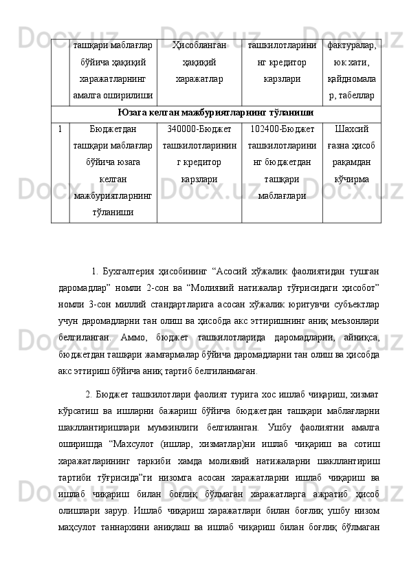 ташқари маблағлар
бўйича ҳақиқий
харажатларнинг
амалга оширилиши Ҳисобланган
ҳақиқий
харажатлар ташкилотларини
нг кредитор
карзлари фактуралар,
юк хати,
қайдномала
р, табеллар
Юзага келган мажбуриятларнинг тўланиши
1 Бюджетдан
ташқари маблағлар
бўйича юзага
келган
мажбуриятларнинг
тўланиши 340000-Бюджет
ташкилотларинин
г кредитор
карзлари 102400-Бюджет
ташкилотларини
нг бюджетдан
ташқари
маблағлари Шахсий
ғазна ҳисоб
рақамдан
кўчирма
              1.   Бухгалтерия   ҳисобининг   “Асосий   хўжалик   фаолиятидан   тушган
даромадлар”   номли   2-сон   ва   “Молиявий   натижалар   тўғрисидаги   ҳисобот”
номли   3-сон   миллий   стандартларига   асосан   хўжалик   юритувчи   субъектлар
учун  даромадларни тан  олиш ва  ҳисобда  акс  эттиришнинг  аниқ меъзонлари
белгиланган.   Аммо,   бюджет   ташкилотларида   даромадларни,   айниқса,
бюджетдан ташқари жамғармалар бўйича даромадларни тан олиш ва ҳисобда
акс эттириш бўйича аниқ тартиб белгиланмаган. 
               2. Бюджет ташкилотлари фаолият турига  хос ишлаб чиқариш, хизмат
кўрсатиш   ва   ишларни   бажариш   бўйича   бюджетдан   ташқари   маблағларни
шакллантиришлари   мумкинлиги   белгиланган.   Ушбу   фаолиятни   амалга
оширишда   “Махсулот   (ишлар,   хизматлар)ни   ишлаб   чиқариш   ва   сотиш
харажатларининг   таркиби   хамда   молиявий   натижаларни   шакллантириш
тартиби   тўғрисида”ги   низомга   асосан   харажатларни   ишлаб   чиқариш   ва
ишлаб   чиқариш   билан   боғлиқ   бўлмаган   харажатларга   ажратиб   ҳисоб
олишлари   зарур.   Ишлаб   чиқариш   харажатлари   билан   боғлиқ   ушбу   низом
маҳсулот   таннархини   аниқлаш   ва   ишлаб   чиқариш   билан   боғлиқ   бўлмаган 