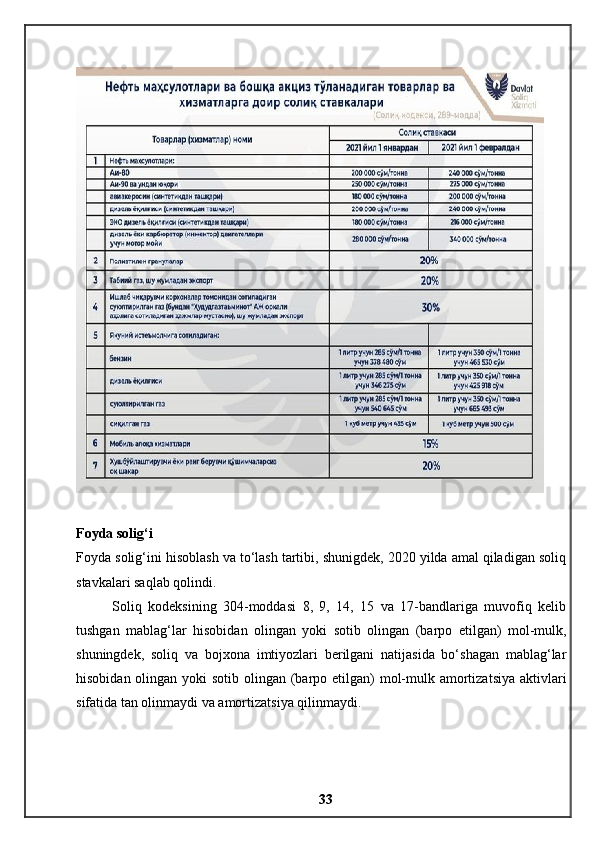 Foyda solig‘i
Foyda solig‘ini hisoblash va to‘lash tartibi, shunigdek, 2020 yilda amal qiladigan soliq
stavkalari saqlab qolindi.
Soliq   kodeksining   304-moddasi   8,   9,   14,   15   va   17-bandlariga   muvofiq   kelib
tushgan   mablag‘lar   hisobidan   olingan   yoki   sotib   olingan   (barpo   etilgan)   mol-mulk,
shuningdek,   soliq   va   bojxona   imtiyozlari   berilgani   natijasida   bo‘shagan   mablag‘lar
hisobidan olingan yoki  sotib olingan (barpo etilgan) mol-mulk amortizatsiya aktivlari
sifatida tan olinmaydi va amortizatsiya qilinmaydi.
33 