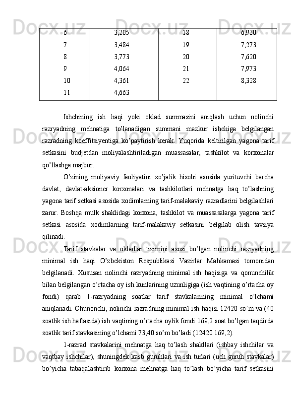 6
7
8
9
10
11 3,205
3,484
3,773
4,064
4,361
4,663 18
19
20
21
22 6,930
7,273
7,620
7,973
8,328
Ishchining   ish   haqi   yoki   oklad   summasini   aniqlash   uchun   nolinchi
razryadning   mehnatiga   to’lanadigan   summani   mazkur   ishchiga   belgilangan
razradning   koeffitsiyentiga   ko’paytirish   kerak.   Yuqorida   keltirilgan   yagona   tarif
setkasini   budjetdan   moliyalashtiriladigan   muassasalar,   tashkilot   va   korxonalar
qo’llashga majbur.
O’zining   moliyaviy   faoliyatini   xo’jalik   hisobi   asosida   yurituvchi   barcha
davlat,   davlat-aksioner   korxonalari   va   tashkilotlari   mehnatga   haq   to’lashning
yagona tarif setkasi asosida xodimlarning tarif-malakaviy razradlarini belgilashlari
zarur.   Boshqa   mulk   shaklidagi   korxona,   tashkilot   va   muassasalarga   yagona   tarif
setkasi   asosida   xodimlarning   tarif-malakaviy   setkasini   belgilab   olish   tavsiya
qilinadi.
Тarif   stavkalar   va   okladlar   tizimini   asosi   bo’lgan   nolinchi   razryadning
minimal   ish   haqi   O’zbekiston   Respublikasi   Vazirlar   Ma h kamasi   tomonidan
belgilanadi.   Хususan   nolinchi   razryadning   minimal   ish   haqisiga   va   qonunchilik
bilan belgilangan o’rtacha oy ish kunlarining uzunligiga (ish vaqtining o’rtacha oy
fondi)   qarab   1-razryadning   soatlar   tarif   stavkalarining   minimal   o’lchami
aniqlanadi. Chunonchi, nolinchi razradning minimal ish haqisi 12420 so’m va (40
soatlik ish haftasida) ish vaqtining o’rtacha oylik fondi 169,2 soat bo’lgan taqdirda
soatlik tarif stavkasining o’lchami 73,40 so’m bo’ladi (12420 169,2).
1-razrad   stavkalarini   mehnatga   haq   to’lash   shakllari   (ishbay   ishchilar   va
vaqtbay ishchilar), shuningdek kasb  guruhlari  va ish  turlari  (uch  guruh stavkalar)
bo’yicha   tabaqalashtirib   korxona   mehnatga   haq   to’lash   bo’yicha   tarif   setkasini 