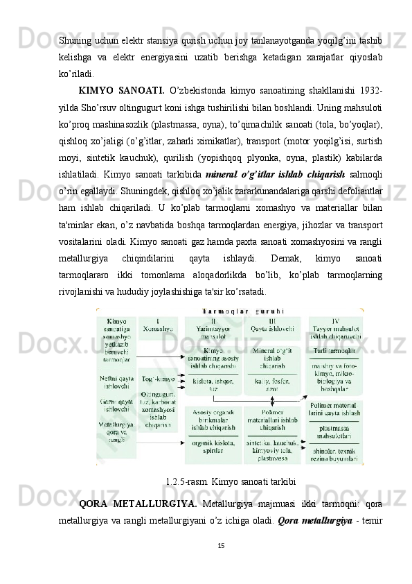 Shuning uchun elektr stansiya  qurish uchun joy tanlanayotganda yoqilg’ini tashib
kelishga   va   elektr   energiyasini   uzatib   berishga   ketadigan   xarajatlar   qiyoslab
ko’riladi.
KIMYO   SANOATI.   O’zbekistonda   kimyo   sanoatining   shakllanishi   1932-
yilda Sho’rsuv oltingugurt koni ishga tushirilishi bilan boshlandi. Uning mahsuloti
ko’proq mashinasozlik (plastmassa, oyna), to’qimachilik sanoati (tola, bo’yoqlar),
qishloq xo’jaligi  (o’g’itlar, zaharli  ximikatlar), transport (motor  yoqilg’isi, surtish
moyi,   sintetik   kauchuk),   qurilish   (yopishqoq   plyonka,   oyna,   plastik)   kabilarda
ishlatiladi.   Kimyo   sanoati   tarkibida   mineral   o’g’itlar   ishlab   chiqarish   salmoqli
o’rin egallaydi. Shuningdek, qishloq xo’jalik zararkunandalariga qarshi defoliantlar
ham   ishlab   chiqariladi.   U   ko’plab   tarmoqlarni   xomashyo   va   materiallar   bilan
ta'minlar  ekan,  o’z navbatida  boshqa  tarmoqlardan  energiya,  jihozlar   va transport
vositalarini oladi. Kimyo sanoati gaz hamda paxta sanoati xomashyosini va rangli
metallurgiya   chiqindilarini   qayta   ishlaydi.   Demak,   kimyo   sanoati
tarmoqlararo   ikki   tomonlama   aloqadorlikda   bo’lib,   ko’plab   tarmoqlarning
rivojlanishi va hududiy joylashishiga ta'sir ko’rsatadi.
1.2.5-rasm. Kimyo sanoati tarkibi
QORA   METALLURGIYA.   Metallurgiya   majmuasi   ikki   tarmoqni:   qora
metallurgiya va  rangli  metallurgiyani  o’z  ichiga oladi.   Qora metallurgiya   - temir
15 