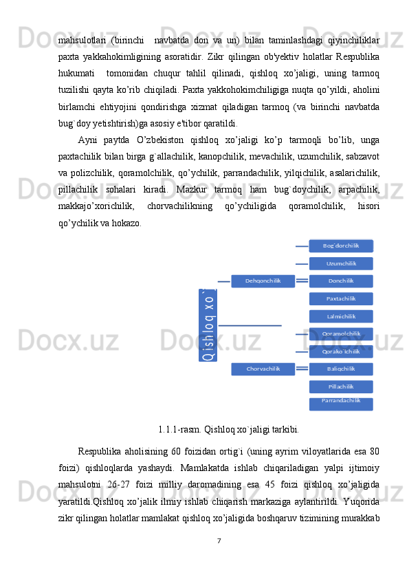 mahsulotlari   (birinchi     navbatda   don   va   un)   bilan   taminlashdagi   qiyinchiliklar
paxta   yakkahokimligining   asoratidir.   Zikr   qilingan   ob'yektiv   holatlar   Respublika
hukumati     tomonidan   chuqur   tahlil   qilinadi,   qishloq   xo’jaligi,   uning   tarmoq
tuzilishi qayta ko’rib chiqiladi. Paxta yakkohokimchiligiga nuqta qo’yildi, aholini
birlamchi   ehtiyojini   qondirishga   xizmat   qiladigan   tarmoq   (va   birinchi   navbatda
bu g` doy yetishtirish)ga asosiy e'tibor qaratildi.
Ayni   paytda   O’zbekiston   qishloq   xo’jaligi   ko’p   tarmoqli   bo’lib,   unga
paxtachilik bilan birga g`allachilik, kanopchilik, mevachilik, uzumchilik, sabzavot
va   polizchilik,   qoramolchilik,   qo’ychilik,   parrandachilik,   yilqichilik,   asalarichilik,
pillachilik   sohalari   kiradi.   Mazkur   tarmoq   ham   bug`doychilik,   arpachilik,
makkajo’xorichilik,   chorvachilikning   qo’ychiligida   qoramolchilik,   hisori
qo’ychilik va hokazo.
1.1.1-rasm.  Qishloq xo`jaligi tarkibi.
Respublika   aholisining   60   foizidan   ortig`i   (uning   ayrim   viloyatlarida   esa   80
foizi)   qishloqlarda   yashaydi.   Mamlakatda   ishlab   chiqariladigan   yalpi   ijtimoiy
mahsulotni   26-27   foizi   milliy   daromadining   esa   45   foizi   qishloq   xo’jaligida
yaratildi.Qishloq   xo’jalik   ilmiy   ishlab   chiqarish   markaziga   aylantirildi.   Yuqorida
zikr qilingan holatlar mamlakat qishloq xo’jaligida boshqaruv tizimining murakkab
7Q
ish
lo
q
 xo
`ja
lig
i 	
Dehqonchilik	
Bog`dorchilik
Uzumchilik
Donchilik
Paxtachilik
Lalmichilik	
Chorvachilik	
Qoramolchilik
Qorako`lchilik
Baliqchilik
Pillachilik
Parrandachilik 