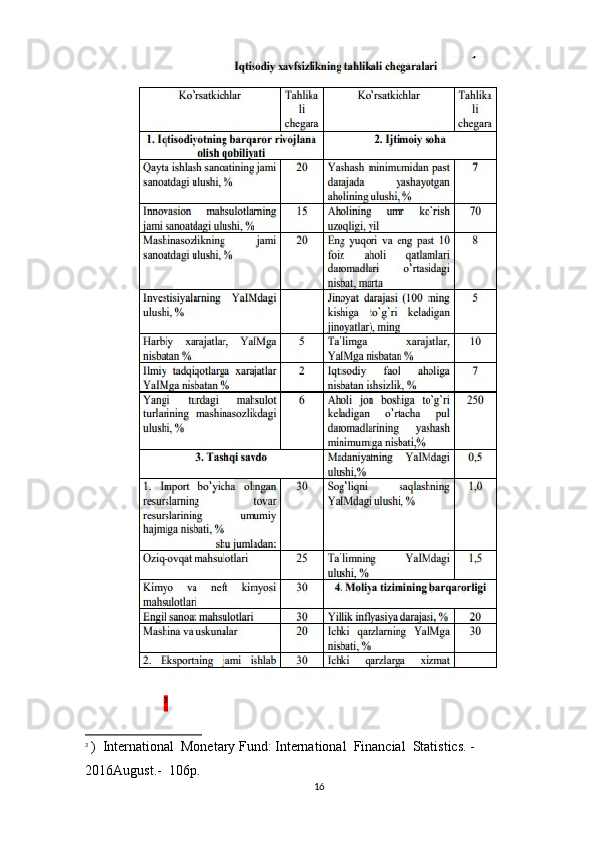 3
3
  )  International  Monetary Fund: International  Financial  Statistics. - 
2016August.-  106p.
16 