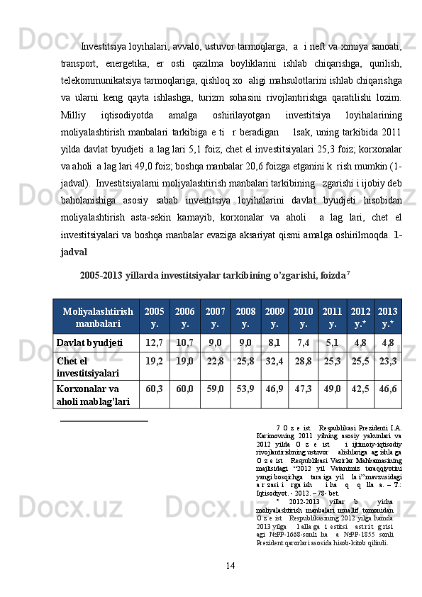 Investitsiya loyihalari, avvalo, ustuvor tarmoqlarga,   a   i neft va ximiya sanoati,
transport,   energetika,   er   osti   qazilma   boyliklarini   ishlab   chiqarishga,   qurilish,
telekommunikatsiya tarmoqlariga, qishloq xo   aligi mahsulotlarini ishlab chiqarishga
va   ularni   keng   qayta   ishlashga,   turizm   sohasini   rivojlantirishga   qaratilishi   lozim.
Milliy   iqtisodiyotda   amalga   oshirilayotgan   investitsiya   loyihalarining
moliyalashtirish   manbalari   tarkibiga   e   ti     r   beradigan         lsak,   uning   tarkibida   2011
yilda davlat byudjeti   a lag lari 5,1 foiz; chet el investitsiyalari 25,3 foiz; korxonalar
va aholi  a lag lari 49,0 foiz; boshqa manbalar 20,6 foizga etganini k  rish mumkin (1-
jadval).  Investitsiyalarni moliyalashtirish manbalari tarkibining   zgarishi i ijobiy deb
baholanishiga   asosiy   sabab   investitsiya   loyihalarini   davlat   byudjeti   hisobidan
moliyalashtirish   asta-sekin   kamayib,   korxonalar   va   aholi     a   lag   lari,   chet   el
investitsiyalari va boshqa manbalar evaziga aksariyat qismi amalga oshirilmoqda.   1-
jadval  
2005-2013 yillarda investitsiyalar tarkibining o’zgarishi, foizda 7
 
 
Moliyalashtirish
manbalari 2005
y. 2006
y. 2007
y. 2008
y. 2009
y. 2010
y. 2011
y. 2012
y.* 2013
y.*
Davlat byudjeti 12,7 10,7 9,0 9,0 8,1 7,4 5,1 4,8 4,8
Chet el 
investitsiyalari 19,2 19,0 22,8 25,8 32,4 28,8 25,3 25,5 23,3
Korxonalar va 
aholi mablag’lari 60,3 60,0 59,0 53,9 46,9 47,3 49,0 42,5 46,6
7   O   z   e   ist       Respublikasi   Prezidenti   I.A.
Karimovning   2011   yilning   asosiy   yakunlari   va
2012   yilda   O   z   e   ist       i   ijtimoiy-iqtisodiy
rivojlantirishning ustuvor     alishlariga  ag ishla ga
O   z   e   ist       Respublikasi   Vazirlar   Mahkamasining
majlisidagi   “2012   yil   Vatanimiz   taraqqiyotini
yangi bosqichga    tara iga  yil    la i” mavzusidagi
a   r   zasi   i       rga   ish           i   ha       q       q     lla     a.   –   T.:
Iqtisodiyot. - 2012. – 78- bet. 
*   2012-2013   yillar   b     yicha
moliyalashtirish   manbalari   muallif   tomonidan
O z e  ist      Respublikasining 2012 yilga  hamda
2013 yilga     l alla ga  i  estitsi    ast ri t  g risi
agi   №PP-1668-sonli   ha     a   №PP-1855   sonli
Prezident qarorlari asosida hisob-kitob qilindi.  
  14