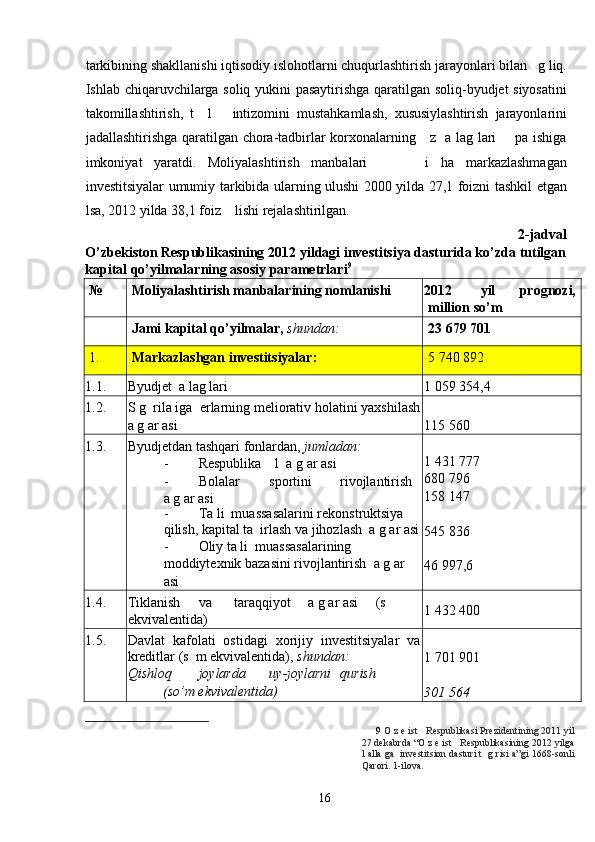 tarkibining shakllanishi iqtisodiy islohotlarni chuqurlashtirish jarayonlari bilan   g liq.
Ishlab chiqaruvchilarga soliq yukini pasaytirishga qaratilgan soliq-byudjet siyosatini
takomillashtirish,   t     l       intizomini   mustahkamlash,   xususiylashtirish   jarayonlarini
jadallashtirishga qaratilgan chora-tadbirlar korxonalarning     z   a lag lari       pa ishiga
imkoniyat   yaratdi.   Moliyalashtirish   manbalari           i   ha   markazlashmagan
investitsiyalar umumiy tarkibida ularning ulushi 2000 yilda 27,1 foizni tashkil etgan
lsa, 2012 yilda 38,1 foiz    lishi rejalashtirilgan. 
2-jadval
O’zbekiston Respublikasining 2012 yildagi investitsiya dasturida ko’zda tutilgan
kapital qo’yilmalarning asosiy parametrlari 9
 
№ Moliyalashtirish manbalarining nomlanishi 2012  yil
million so’m prognozi,
Jami kapital qo’yilmalar,  shundan: 23 679 701
1. Markazlashgan investitsiyalar: 5 740 892
1.1. Byudjet  a lag lari 1 059 354,4
1.2. S g  rila iga  erlarning meliorativ holatini yaxshilash
a g ar asi 115 560
1.3. Byudjetdan tashqari fonlardan,  jumladan:
- Respublika    l  a g ar asi
- Bolalar  sportini  rivojlantirish  
a g ar asi
- Ta li  muassasalarini rekonstruktsiya 
qilish, kapital ta  irlash va jihozlash  a g ar asi
- Oliy ta li  muassasalarining 
moddiytexnik bazasini rivojlantirish  a g ar 
asi 1 431 777
680 796
158 147
545 836
46 997,6
1.4. Tiklanish  va  taraqqiyot   a g ar asi  (s    
ekvivalentida) 1 432 400
1.5. Davlat   kafolati   ostidagi   xorijiy   investitsiyalar   va
kreditlar (s  m ekvivalentida),  shundan:
Qishloq  joylarda  uy-joylarni  qurish 
(so’m ekvivalentida) 1 701 901
301 564
9   O z e ist   Respublikasi Prezidentining 2011 yil
27 dekabrda “O z e ist   Respublikasining 2012 yilga
l alla ga  investitsion dasturi t  g risi a”gi 1668-sonli
Qarori. 1-ilova.  
  16   