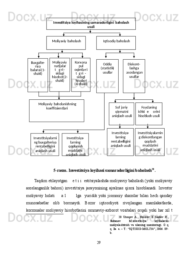 5-rasm. Investitsiya loyihasi samaradorligini baholash 20
. 
 
Taqdim etilayotgan    e t i i  estitsiyalashda moliyaviy baholash (yoki moliyaviy
asoslanganlik   bahosi)   investitsiya   jarayonining   ajralmas   qismi   hisoblanadi.   Investor
moliyaviy   holati         a   l             lga     yuridik   yoki   jismoniy   shaxslar   bilan   hech   qanday
munosabatlar   olib   bormaydi.   Bozor   iqtisodiyoti   rivojlangan   mamlakatlarda,
korxonalar   moliyaviy   hisobotlarini   ommaviy-axborot   vositalari   orqali   yoki   har   xil   t
20   Uzoqov   A.,   Nosirov   E.,Saidov   R.,
Sultanov   M.investitsiya   loyihalarini
moliyalashtirish   va   ularning   monitoringi.   O   q
q  lla  a. – T.: “IQTISOD-MOLIYa”, 2006. 89-
b.  
  29   
 
 
 
 
 
 
 
 
 
 
 
 
 
 
 
 
 
 
 
 
 
 
 
 
 
 
 
 
 
 
  Investitsiya   loyihasining   samaradorligini   b aholash         
usuli  
 
Moliyaviy   baholash   Iqtisodiy   baholash  
Buxgalte -
riya 
balansi  ( 1 -
shakl )  
Moliyaviy   baholanishning  
koeffitsientlari  
Investitsiyalarni
ng  buxgalteriya  
rentabelligini  
aniqlash usuli   Moliyaviy 
natijalar  
t   g ri -
sidagi  
hisobot   (2 -
shakl )  
  Korxona 
pul 
oqimla - ri  
t  g ri -
sidagi  
hisobot  
( 4 - shakl )   Oddiy  
( statistik )  
usullar   Diskont -
lashga 
asoslangan  
usullar  
Investitsiya -
larning  
qoplanish  
muddati ni 
aniqlash usuli   Sof   joriy 
qiymatni 
aniqlash usuli   Foydaning  
ichki     e   ori ni 
h isob lash usuli  
Investitsiya -
larning 
rentabelligini 
aniqlash usuli   Investitsiyalarnin
g diskontlangan 
qoplash 
muddatini 
aniqlash usuli