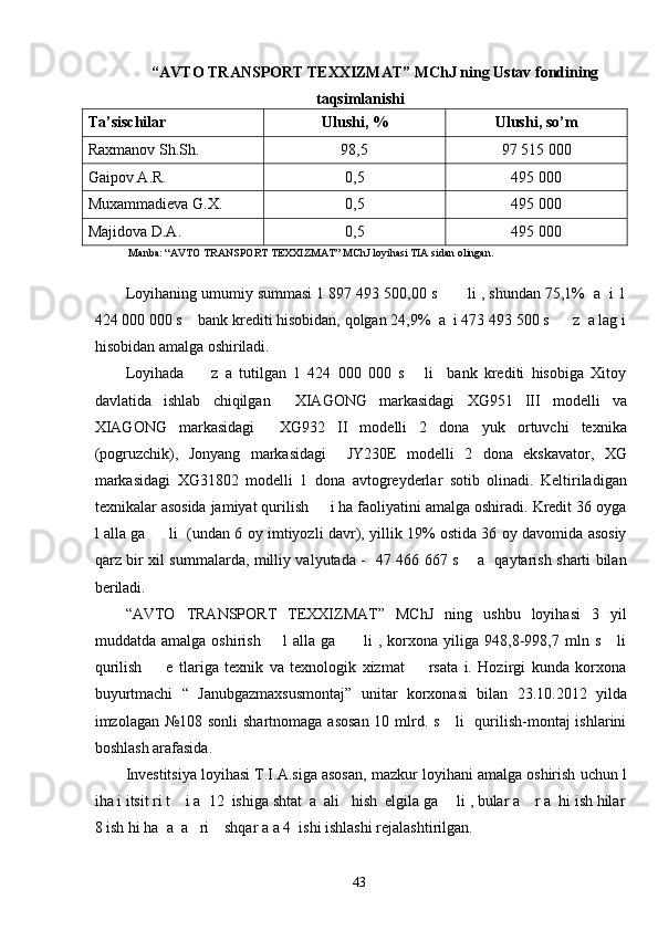 “AVTO TRANSPORT TEXXIZMAT” MChJ ning Ustav fondining 
taqsimlanishi 
Ta’sischilar Ulushi, % Ulushi, so’m
Raxmanov Sh.Sh. 98,5 97 515 000
Gaipov A.R. 0,5 495 000
Muxammadieva G.X. 0,5 495 000
Majidova D.A. 0,5 495 000
  Manba: “AVTO TRANSPORT TEXXIZMAT” MChJ loyihasi TIA sidan olingan. 
 
Loyihaning umumiy summasi 1 897 493 500,00 s       li , shundan 75,1%  a  i 1
424 000 000 s    bank krediti hisobidan, qolgan 24,9%  a  i 473 493 500 s      z  a lag i
hisobidan amalga oshiriladi. 
Loyihada         z   a   tutilgan   1   424   000   000   s       li     bank   krediti   hisobiga   Xitoy
davlatida   ishlab   chiqilgan     XIAGONG   markasidagi   XG951   III   modelli   va
XIAGONG   markasidagi     XG932   II   modelli   2   dona   yuk   ortuvchi   texnika
(pogruzchik),   Jonyang   markasidagi     JY230E   modelli   2   dona   ekskavator,   XG
markasidagi   XG31802   modelli   1   dona   avtogreyderlar   sotib   olinadi.   Keltiriladigan
texnikalar asosida jamiyat qurilish     i ha faoliyatini amalga oshiradi. Kredit 36 oyga
l alla ga         li   (undan 6 oy imtiyozli davr), yillik 19% ostida 36 oy davomida asosiy
qarz bir xil summalarda, milliy valyutada -   47 466 667 s       a   qaytarish sharti bilan
beriladi. 
“AVTO   TRANSPORT   TEXXIZMAT”   MChJ   ning   ushbu   loyihasi   3   yil
muddatda   amalga   oshirish         l   alla   ga           li   ,   korxona   yiliga   948,8-998,7   mln   s       li
qurilish         e   tlariga   texnik   va   texnologik   xizmat         rsata   i.   Hozirgi   kunda   korxona
buyurtmachi   “   Janubgazmaxsusmontaj”   unitar   korxonasi   bilan   23.10.2012   yilda
imzolagan №108 sonli shartnomaga asosan  10 mlrd. s     li    qurilish-montaj ishlarini
boshlash arafasida. 
Investitsiya loyihasi T.I.A.siga asosan, mazkur loyihani amalga oshirish uchun l
iha i itsit ri t    i a  12  ishiga shtat  a  ali   hish  elgila ga     li , bular a    r a  hi ish hilar
8 ish hi ha  a  a   ri    shqar a a 4  ishi ishlashi rejalashtirilgan. 
  43