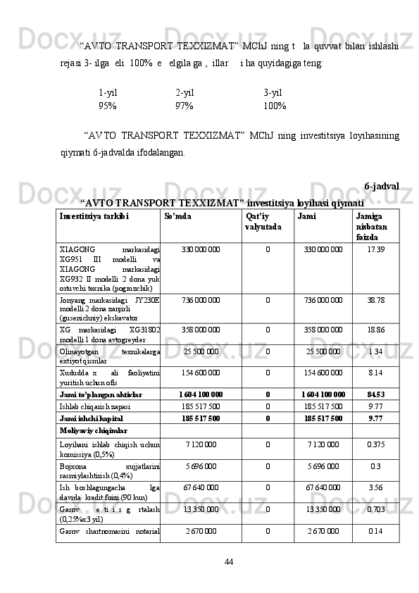 “AVTO   TRANSPORT   TEXXIZMAT”   MChJ   ning   t     la   quvvat   bilan   ishlashi
rejasi 3- ilga  eli  100%  e   elgila ga ,  illar     i ha quyidagiga teng:  
 
1-yil 2-yil 3-yil
95% 97% 100%
 
  “AVTO   TRANSPORT   TEXXIZMAT”   MChJ   ning   investitsiya   loyihasining
qiymati 6-jadvalda ifodalangan. 
6-jadval  
“AVTO TRANSPORT TEXXIZMAT”   investitsiya loyihasi qiymati 
Investitsiya tarkibi So’mda Qat’iy 
valyutada Jami Jamiga 
nisbatan 
foizda
XIAGONG  markasidagi
XG951  III  modelli  va
XIAGONG  markasidagi
XG932   II   modelli   2   dona   yuk
ortuvchi texnika (pogruzchik) 330 000 000 0 330 000 000 17.39
Jonyang   markasidagi     JY230E
modelli 2 dona zanjirli
(gusenichniy) ekskavator 736 000 000 0 736 000 000 38.78
XG  markasidagi  XG31802
modelli 1 dona avtogreyder 358 000 000 0 358 000 000 18.86
Olinayotgan  texnikalarga
extiyot qismlar 25 500 000 0 25 500 000 1.34
Xududda   x       ali     faoliyatini
yuritish uchun ofis 154 600 000 0 154 600 000 8.14
Jami to’plangan aktivlar 1 604 100 000 0 1 604 100 000 84.53
Ishlab chiqarish zapasi 185 517 500 0 185 517 500 9.77
Jami ishchi kapital 185 517 500 0 185 517 500 9.77
Moliyaviy chiqimlar
Loyihani   ishlab   chiqish   uchun
komissiya (0,5%) 7 120 000 0 7 120 000 0.375
Bojxona  xujjatlarini
rasmiylashtirish (0,4%) 5 696 000 0 5 696 000 0.3
Ish   boshlagungacha         lga
davrda  kredit foizi (90 kun) 67 640 000 0 67 640 000 3.56
Garov         e   ti   i   s   g     rtalash
(0,25%x3 yil) 13 350 000 0 13 350 000 0.703
Garov   shartnomasini   notarial 2 670 000 0 2 670 000 0.14
  44   