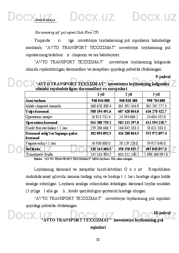   Amortizatsiya
 
 Korxonaning . sof  . pul . oqimi ( Cash . Flow  CF )
Yuqorida         ri         tga     investitsiya   loyihalarining   pul   oqimlarini   baholashga
asoslanib,   “AVTO   TRANSPORT   TEXXIZMAT”   investitsiya   loyihasining   pul
oqimlarining tarkibini    ri  chiqamiz va uni baholaymiz. 
“AVTO   TRANSPORT   TEXXIZMAT”     investitsiya   loyihasining   kelgusida
olinishi rejalashtirilgan daromadlari va xarajatlari quyidagi jadvalda ifodalangan. 
9-jadval      
“AVTO TRANSPORT TEXXIZMAT”  investitsiya loyihasining kelgusida 
olinishi rejalashtirilgan daromadlari va xarajatlari 
1 yil 2 yil 3 yil
Jami tushum 948 844 800 968 820 480 998 784 000
Ishlab chiqarish tannarhi 360 650 308.4 361 392 416.0 362 505 577.3
Yalpi daromad 588 194 491.6 607 428 064.0 636 278 422.7
Operatsion xarajat 26 813 732.4 24 294 666.2 24 684 192.0
Operatsion daromad 561 380 759.2 583 133 397.8 611 594 230.7
Kredit foiz stavkalari t  l  lari 259 286 666.7 166 845 333.3 58 621 333.3
Daromad solig’i to’lagunga qadar 
daromad 302 094 092.5 416 288 064.5 552 972 897.4
Yagona soliq t  l  lari 56 930 688.0 58 129 229.0 59 927 040.0
Sof foyda 245 163 404.5 358 158 835.7 493 045 857.4
Kumulyativ foyda 245 163 404.5 603 322 240.2 1 096 368 097.6
Manba: “AVTO TRANSPORT TEXXIZMAT” MChJ loyihasi TIA sidan olingan. 
 
Loyihaning   daromad   va   xarajatlar   hisob-kitoblari   O   z   e   ist       Respublikasi
xududida amal qiluvchi xamma turdagi soliq va boshqa t  l  lar i hisobga olgan holda
amalga   oshirilgan.   Loyihani   amalga   oshirishdan   keladigan   daromad   loyiha   muddati
(3 yil)ga    l alla ga     li , kredit qarzdorligini qaytarish hisobga olingan. 
“AVTO   TRANSPORT   TEXXIZMAT”     investitsiya   loyihasining   pul   oqimlari
quyidagi jadvalda ifodalangan. 
10-jadval 
“AVTO TRANSPORT TEXXIZMAT”  investitsiya loyihasining pul 
oqimlari 
  50   