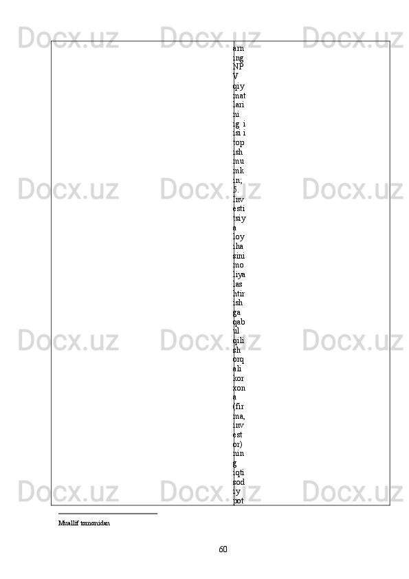 arn
ing
NP
V
qiy
mat
lari
ni
ig   i
isi i
top
ish
mu
mk
in;
5.
Inv
esti
tsiy
a
loy
iha
sini
mo
liya
las
htir
ish
ga
qab
ul
qili
sh
orq
ali
kor
xon
a
(fir
ma,
inv
est
or)
nin
g
iqti
sod
iy
pot
                                                  
Muallif tomonidan   
  60   