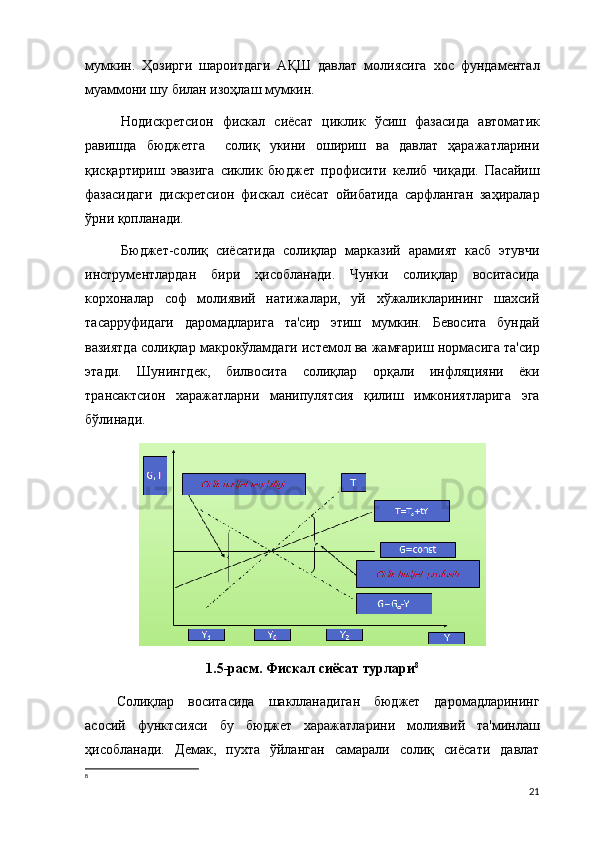 мумкин.   Ҳозирги   шароитдаги   АҚШ   давлат   молиясига   хос   фундаментал
муаммони шу билан изоҳлаш мумкин.   
Нодискретсион   фискал   сиёсат   циклик   ўсиш   фазасида   автоматик
равишда   бюджетга     солиқ   укини   ошириш   ва   давлат   ҳаражатларини
қисқартириш   эвазига   cиклик   бюджет   профисити   келиб   чиқади.   Пасайиш
фазасидаги   дискретсион   фискал   сиёсат   ойибатида   сарфланган   заҳиралар
ўрни қопланади.
Бюджет-солиқ   сиёсатида   солиқлар   марказий   арамият   касб   этувчи
инструментлардан   бири   ҳисобланади.   Чунки   солиқлар   воситасида
корхоналар   соф   молиявий   натижалари,   уй   хўжаликларининг   шахсий
тасарруфидаги   даромадларига   та'сир   этиш   мумкин.   Бевосита   бундай
вазиятда солиқлар макрокўламдаги истемол ва жамғариш нормасига та'сир
этади.   Шунингдек,   билвосита   солиқлар   орқали   инфляцияни   ёки
трансактсион   харажатларни   манипулятсия   қилиш   имкониятларига   эга
бўлинади.
1.5-расм. Фискал сиёсат турлари 8
Солиқлар   воситасида   шаклланадиган   бюджет   даромадларининг
асосий   функтсияси   бу   бюджет   харажатларини   молиявий   та'минлаш
ҳисобланади.   Демак,   пухта   ўйланган   самарали   солиқ   сиёсати   давлат
8
21 