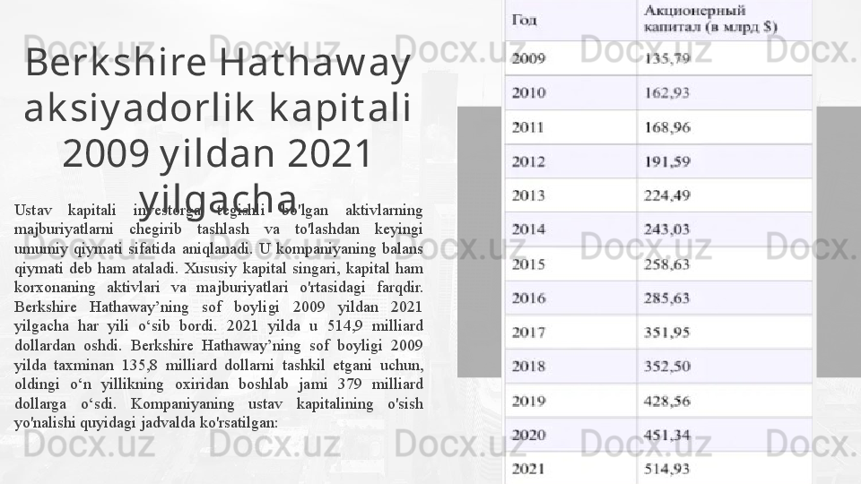 Berk shire Hat haw ay  
ak siy adorlik  k apit ali 
2009 y ildan 2021 
y ilgacha
Ustav  kapitali  investorga  tegishli  bo'lgan  aktivlarning 
majburiyatlarni  chegirib  tashlash  va  to'lashdan  keyingi 
umumiy  qiymati  sifatida  aniqlanadi.  U  kompaniyaning  balans 
qiymati  deb  ham  ataladi.  Xususiy  kapital  singari,  kapital  ham 
korxonaning  aktivlari  va  majburiyatlari  o'rtasidagi  farqdir. 
Berkshire  Hathaway’ning  sof  boyligi  2009  yildan  2021 
yilgacha  har  yili  o‘sib  bordi.  2021  yilda  u  514,9  milliard 
dollardan  oshdi.  Berkshire  Hathaway’ning  sof  boyligi  2009 
yilda  taxminan  135,8  milliard  dollarni  tashkil  etgani  uchun, 
oldingi  o‘n  yillikning  oxiridan  boshlab  jami  379  milliard 
dollarga  o‘sdi.  Kompaniyaning  ustav  kapitalining  o'sish 
yo'nalishi quyidagi jadvalda ko'rsatilgan: Your Picture Here  