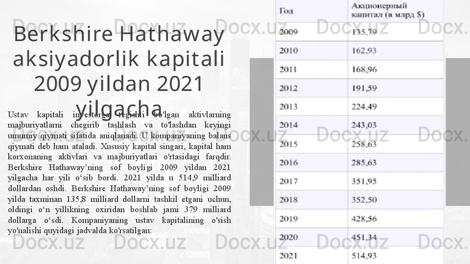 Berk shire Hat haw ay  
ak siy adorlik  k apit ali 
2009 y ildan 2021 
y ilgacha
Ustav  kapitali  investorga  tegishli  bo'lgan  aktivlarning 
majburiyatlarni  chegirib  tashlash  va  to'lashdan  keyingi 
umumiy  qiymati  sifatida  aniqlanadi.  U  kompaniyaning  balans 
qiymati  deb  ham  ataladi.  Xususiy  kapital  singari,  kapital  ham 
korxonaning  aktivlari  va  majburiyatlari  o'rtasidagi  farqdir. 
Berkshire  Hathaway’ning  sof  boyligi  2009  yildan  2021 
yilgacha  har  yili  o‘sib  bordi.  2021  yilda  u  514,9  milliard 
dollardan  oshdi.  Berkshire  Hathaway’ning  sof  boyligi  2009 
yilda  taxminan  135,8  milliard  dollarni  tashkil  etgani  uchun, 
oldingi  o‘n  yillikning  oxiridan  boshlab  jami  379  milliard 
dollarga  o‘sdi.  Kompaniyaning  ustav  kapitalining  o'sish 
yo'nalishi quyidagi jadvalda ko'rsatilgan: Your Picture Here