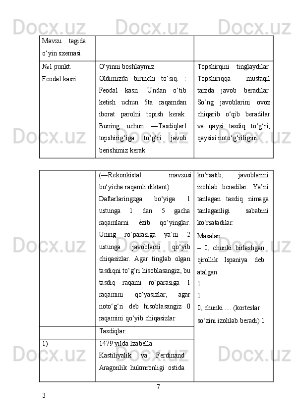 Mavzu   tagida
o‘yin sxemasi 
№1 punkt. 
Feodal kasri  O‘yinni boshlaymiz. 
Oldimizda   birinchi   to‘siq.   :
Feodal   kasri.   Undan   o‘tib
ketish   uchun   5ta   raqamdan
iborat   parolni   topish   kerak.
Buning   uchun   ―Tasdiqlar‖
topshirig‘iga   to‘g‘ri   javob
berishimiz kerak.  Topshirqini   tinglaydilar.
Topshiriqqa   mustaqil
tarzda   javob   beradilar.
So‘ng   javoblarini   ovoz
chiqarib   o‘qib   beradilar
va   qaysi   tasdiq   to‘g‘ri,
qaysisi noto‘g‘riligini 
(―Rekonkista   mavzusi	
‖
bo‘yicha raqamli diktant) 
Daftarlaringzga   bo‘yiga   1
ustunga   1   dan   5   gacha
raqamlarni   ѐ
* zib   qo‘yinglar.
Uning   ro‘parasiga   ya’ni   2
ustunga   javoblarni   qo‘yib
chiqasizlar.   Agar   tinglab   olgan
tasdiqni to‘g‘ri hisoblasangiz, bu
tasdiq   raqami   ro‘parasiga   1
raqamini   qo‘yasizlar,   agar
noto‘g‘ri   deb   hisoblasangiz   0
raqamini qo‘yib chiqasizlar  ko‘rsatib,   javoblarini
izohlab   beradilar.   Ya’ni
tanlagan   tasdiq   nimaga
tanlaganligi   sababini
ko‘rsatadilar. 
Masalan: 
–   0,   chunki   birlashgan
qirollik   Ispaniya   deb
atalgan 
1 
1 
0, chunki .... (korteslar 
so‘zini izohlab beradi) 1 
   Tasdiqlar: 
1)  1479 yilda Izabella 
Kastiliyalik   va   Ferdinand
Aragonlik   hukmronligi   ostida
7
3     