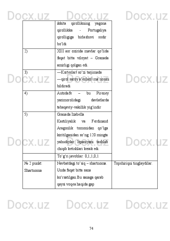 ikkita   qirollikning   yagona
qirollikka   -   Portugaliya
qirolligiga   birlashuvi   sodir
bo‘ldi 
2)  XIII   asr   oxirida   mavlar   qo‘lida
faqat   bitta   viloyat   –   Granada
amirligi qolgan edi. 
3)  ―Korteslar  so‘zi tarjimada ‖
―qirol saroy a’ ѐ	
* nlari  ma’nosini 	‖
bildiradi 
4)  Autodafe   –   bu   Pireney
yarimorolidagi   davlatlarda
tabaqaviy-vakillik yig‘indir 
5)  Granada Izabella 
Kastiliyalik   va   Ferdinand
Aragonlik   tomonidan   qo‘lga
kiritilganidan so‘ng 120 mingta
yahudiylar   Ispaniyani   tashlab
chiqib ketishlari kerak edi. 
  To‘g‘ri javoblar: 0,1,1,0,1 
№ 2 punkt. 
Shartnoma  Navbatdagi to‘siq – shartnoma. 
Unda faqat bitta sana 
ko‘rsatilgan.Bu sanaga qarab 
qaysi voqea haqida gap  Topshiriqni tinglaydilar. 
74