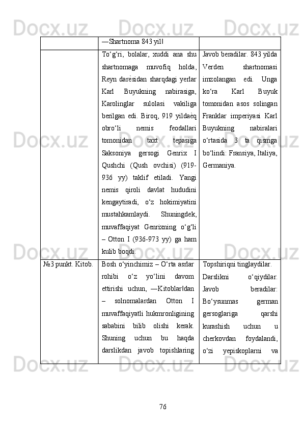   ―Shartnoma 843 yil  ‖
 
  To‘g‘ri,   bolalar,   xuddi   ana   shu
shartnomaga   muvofiq   holda,
Reyn   dar	
ѐ*sidan   sharqdagi   yerlar
Karl   Buyukning   nabirasiga,
Karolinglar   sulolasi   vakiliga
berilgan   edi.   Biroq,   919   yilda	
ѐ*q
obro‘li   nemis   feodallari
tomonidan   taxt   tepasiga
Saksoniya   gersogi   Genrix   I
Qushchi   (Qush   ovchisi)   (919-
936   yy)   taklif   etiladi.   Yangi
nemis   qiroli   davlat   hududini
kengaytiradi,   o‘z   hokimiyatini
mustahkamlaydi.   Shuningdek,
muvaffaqiyat   Genrixning   o‘g‘li
–   Otton   I   (93-973   yy)   ga   ham
kulib boqdi.  Javob beradilar. 843 yilda
Verden   shartnomasi
imzolangan   edi.   Unga
ko‘ra   Karl   Buyuk
tomonidan   asos   solingan
Franklar   imperiyasi   Karl
Buyukning   nabiralari
o‘rtasida   3   ta   qismga
bo‘lindi: Fransiya, Italiya,
Germaniya. 
 
№3 punkt. Kitob.  Bosh o‘yinchimiz – O‘rta asrlar
rohibi   o‘z   yo‘lini   davom
ettirishi   uchun,   ―Kitoblar dan	
‖
–   solnomalardan   Otton   I
muvaffaqiyatli   hukmronligining
sababini   bilib   olishi   kerak.
Shuning   uchun   bu   haqda
darslikdan   javob   topishlaring Topshiriqni tinglaydilar. 
Darslikni   o‘qiydilar.
Javob   beradilar:
Bo‘ysunmas   german
gersoglariga   qarshi
kurashish   uchun   u
cherkovdan   foydalandi,
o‘zi   yepiskoplarni   va
76 