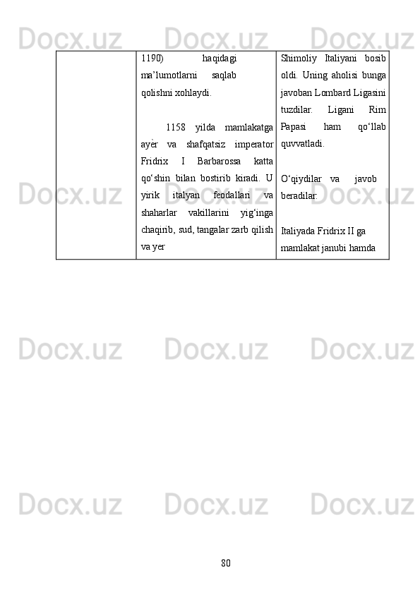 1190)   haqidagi
ma’lumotlarni   saqlab
qolishni xohlaydi. 
 
1158   yilda   mamlakatga
ay ѐ* r   va   shafqatsiz   imperator
Fridrix   I   Barbarossa   katta
qo‘shin   bilan   bostirib   kiradi.   U
yirik   italyan   feodallari   va
shaharlar   vakillarini   yig‘inga
chaqirib, sud, tangalar zarb qilish
va yer  Shimoliy   Italiyani   bosib
oldi.   Uning   aholisi   bunga
javoban Lombard Ligasini
tuzdilar.   Ligani   Rim
Papasi   ham   qo‘llab
quvvatladi. 
 
O‘qiydilar  va  javob 
beradilar: 
 
Italiyada Fridrix II ga 
mamlakat janubi hamda 
80 