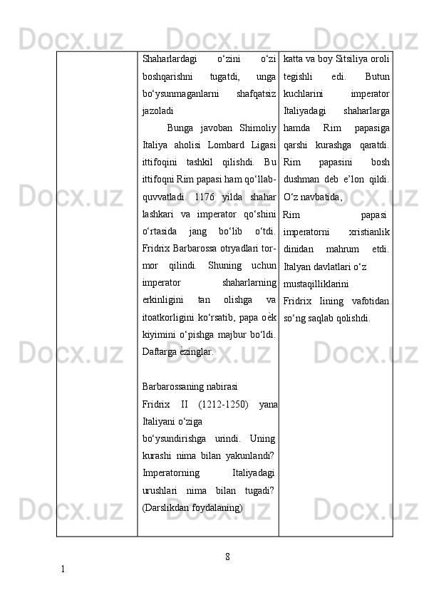 Shaharlardagi   o‘zini   o‘zi
boshqarishni   tugatdi,   unga
bo‘ysunmaganlarni   shafqatsiz
jazoladi 
Bunga   javoban   Shimoliy
Italiya   aholisi   Lombard   Ligasi
ittifoqini   tashkil   qilishdi.   Bu
ittifoqni Rim papasi ham qo‘llab-
quvvatladi.   1176   yilda   shahar
lashkari   va   imperator   qo‘shini
o‘rtasida   jang   bo‘lib   o‘tdi.
Fridrix Barbarossa otryadlari tor-
mor   qilindi.   Shuning   uchun
imperator   shaharlarning
erkinligini   tan   olishga   va
itoatkorligini   ko‘rsatib,   papa   o ѐ* k
kiyimini   o‘pishga   majbur   bo‘ldi.
Daftarga  ѐ	
* zinglar. 
 
Barbarossaning nabirasi 
Fridrix   II   (1212-1250)   yana
Italiyani o‘ziga 
bo‘ysundirishga   urindi.   Uning
kurashi   nima   bilan   yakunlandi?
Imperatorning   Italiyadagi
urushlari   nima   bilan   tugadi?
(Darslikdan foydalaning) 
  katta va boy Sitsiliya oroli
tegishli   edi.   Butun
kuchlarini   imperator
Italiyadagi   shaharlarga
hamda   Rim   papasiga
qarshi   kurashga   qaratdi.
Rim   papasini   bosh
dushman   deb   e’lon   qildi.
O‘z navbatida, 
Rim  papasi 
imperatorni   xristianlik
dinidan   mahrum   etdi.
Italyan davlatlari o‘z 
mustaqilliklarini 
Fridrix   Iining   vafotidan
so‘ng saqlab qolishdi. 
 
8
1     