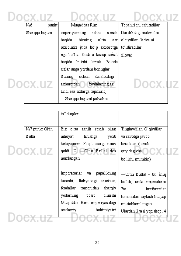 №6   punkt.
Sharqqa hujum    Muqaddas Rim 
imperiyasining   ichki   siѐ*sati
haqida   bizning   o‘rta   asr
roxibimiz   juda   ko‘p   axborotga
ega   bo‘ldi.   Endi   u   tashqi   si ѐ
* sat
haqida   bilishi   kerak.   Bunda
sizlar unga yerdam beringlar. 
Buning   uchun   darslikdagi
axborotdan   foydalaninglar.
Endi esa sizlarga topshiriq: 
―Sharqqa hujum  jadvalini 	
‖ Topshiriqni eshitadilar. 
Darslikdagi materialni 
o‘qiydilar.  Jadvalni 
to‘ldiradilar 
(ilova) 
to‘ldinglar. 
 
№7 punkt Oltin 
Bulla  Biz   o‘rta   asrlik   roxib   bilan
nihoyat   finishga   yetib
kelayapmiz.   Faqat   oxirgi   sinov
qoldi.   U   ―Oltin   Bulla   deb	
‖
nomlangan. 
 
Imperatorlar   va   papalikning
kurashi,   Italiyadagi   urushlar,
feodallar   tomonidan   sharqiy
yerlarning   bosib   olinishi
Muqaddas   Rim   imperiyasidagi
markaziy   hokimiyatni Tinglaydilar. O‘qiydilar 
va savolga javob 
beradilar: (javob 
quyidagicha 
bo‘lishi mumkin) 
 
―Oltin   Bulla   –   bu  	
‖ ѐ	* rliq
bo‘lib,   unda   imperatorni
7ta   kurfyurstlar
tomonidan saylash huquqi
mustahkamlangan.
Ulardan 3 tasi yepiskop, 4
82 