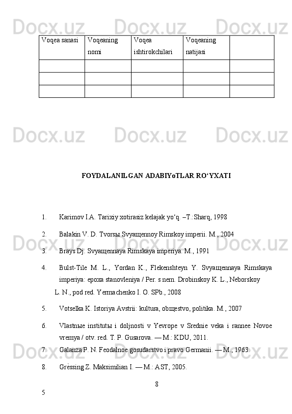 Voqea sanasi  Voqeaning 
nomi  Voqea 
ishtirokchilari  Voqeaning 
natijasi   
         
         
         
 
 
 
 
 
 
FOYDALANILGAN ADABIYoTLAR RO‘YXATI 
 
 
1. Karimov I.A. Tarixiy xotirasiz kelajak yo‘q. –T.:Sharq, 1998 
2. Balakin V. D. Tvors ы  Svya щ ennoy Rimskoy imperii.  M., 2004 
3. Brays Dj. Svya щ ennaya Rimskaya imperiya.  M., 1991 
4. Bulst-Tile   M.   L.,   Yordan   K.,   Flekenshteyn   Y.   Svya щ ennaya   Rimskaya
imperiya: epoxa stanovleniya / Per. s nem.  Drobinskoy K. L., Neborskoy 
L. N., pod red. Yermachenko I. O. SPb., 2008 
5. Votselka K. Istoriya Avstrii: kultura, ob щ estvo, politika.  M., 2007 
6. Vlastn ы e   institut ы   i   doljnosti   v   Yevrope   v   Srednie   veka   i   rannee   Novoe
vremya / otv. red.  T. P. Gusarova. — M.: KDU, 2011. 
7. Galanza P. N. Feodalnoe gosudarstvo i pravo Germanii. — M., 1963. 
8. Gr ѐ* ssing Z. Maksimilian I. — M.: AST, 2005. 
8
5     