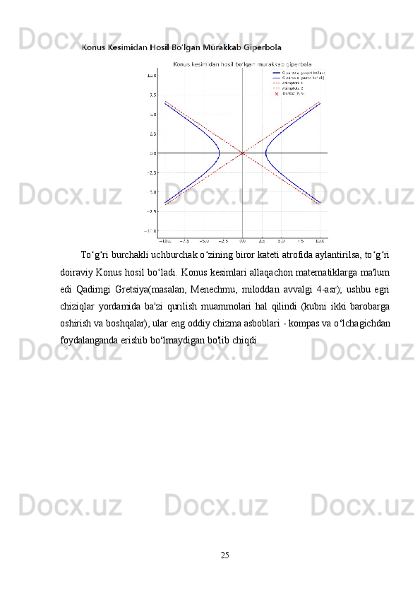 To g ri burchakli uchburchak o zining biror kateti atrofida aylantirilsa, to g riʻ ʻ ʻ ʻ ʻ
doiraviy Konus hosil bo ladi. Konus kesimlari allaqachon matematiklarga ma'lum	
ʻ
edi   Qadimgi   Gretsiya(masalan,   Menechmu,   miloddan   avvalgi   4-asr);   ushbu   egri
chiziqlar   yordamida   ba'zi   qurilish   muammolari   hal   qilindi   (kubni   ikki   barobarga
oshirish va boshqalar), ular eng oddiy chizma asboblari - kompas va o ‘ lchagichdan
foydalanganda erishib bo ‘ lmaydigan bo'lib chiqdi.
25 