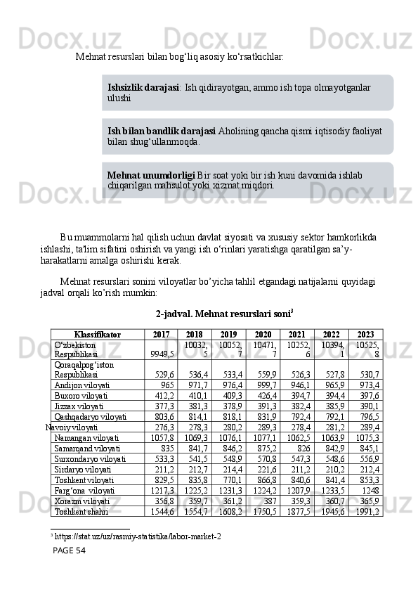 Mehnat resurslari bilan bog‘liq asosiy ko‘rsatkichlar:
Bu muammolarni hal qilish uchun davlat siyosati va xususiy sektor hamkorlikda 
ishlashi, ta'lim sifatini oshirish va yangi ish o‘rinlari yaratishga qaratilgan sa’y-
harakatlarni amalga oshirishi kerak.
Mehnat resurslari sonini viloyatlar bo’yicha tahlil etgandagi natijalarni quyidagi 
jadval orqali ko’rish mumkin: 
2-jadval. Mehnat resurslari soni 3
Klassifikator 2017 2018 2019 2020 2021 2022 2023
O‘zbekiston 
Respublikasi 9949,5 10032,
5 10052,
7 10471,
7 10252,
6 10394,
1 10525,
8
Qoraqalpog‘iston 
Respublikasi 529,6 536,4 533,4 559,9 526,3 527,8 530,7
Andijon viloyati 965 971,7 976,4 999,7 946,1 965,9 973,4
Buxoro viloyati 412,2 410,1 409,3 426,4 394,7 394,4 397,6
Jizzax viloyati 377,3 381,3 378,9 391,3 382,4 385,9 390,1
Qashqadaryo viloyati 803,6 814,1 818,1 831,9 792,4 792,1 796,5
Navoiy viloyati 276,3 278,3 280,2 289,3 278,4 281,2 289,4
Namangan viloyati 1057,8 1069,3 1076,1 1077,1 1062,5 1063,9 1075,3
Samarqand viloyati 835 841,7 846,2 875,2 826 842,9 845,1
Surxondaryo viloyati 533,3 541,5 548,9 570,8 547,3 548,6 556,9
Sirdaryo viloyati 211,2 212,7 214,4 221,6 211,2 210,2 212,4
Toshkent viloyati 829,5 835,8 770,1 866,8 840,6 841,4 853,3
Farg‘ona  viloyati 1217,3 1225,2 1231,3 1224,2 1207,9 1233,5 1248
Xorazm viloyati 356,8 359,7 361,2 387 359,3 360,7 365,9
Toshkent shahri 1544,6 1554,7 1608,2 1750,5 1877,5 1945,6 1991,2
3
 https://stat.uz/uz/rasmiy-statistika/labor-market-2
 PAGE 54 1 Ishsizlik darajasi : Ish qidirayotgan, ammo ish topa olmayotganlar 
ulushi
2 Ish bilan bandlik darajasi  Aholining qancha qismi iqtisodiy faoliyat 
bilan shug‘ullanmoqda.
3 Mehnat unumdorligi  Bir soat yoki bir ish kuni davomida ishlab 
chiqarilgan mahsulot yoki xizmat miqdori.    