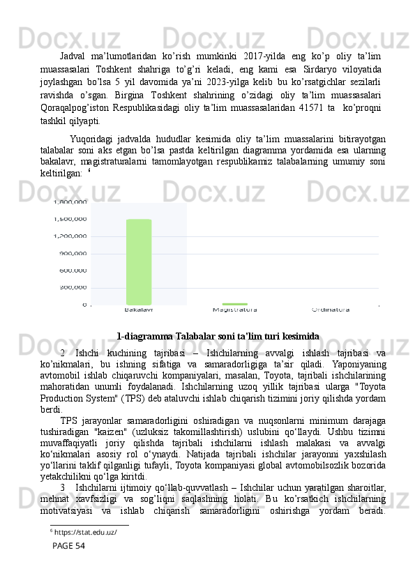 Jadval   ma’lumotlaridan   ko’rish   mumkinki   2017-yilda   eng   ko’p   oliy   ta’lim
muassasalari   Toshkent   shahriga   to’g’ri   keladi,   eng   kami   esa   Sirdaryo   viloyatida
joylashgan   bo’lsa   5   yil   davomida   ya’ni   2023-yilga   kelib   bu   ko’rsatgichlar   sezilarli
ravishda   o’sgan.   Birgina   Toshkent   shahrining   o’zidagi   oliy   ta’lim   muassasalari
Qoraqalpog’iston   Respublikasidagi   oliy   ta’lim   muassasalaridan   41571   ta     ko’proqni
tashkil qilyapti.
    Yuqoridagi   jadvalda   hududlar   kesimida   oliy   ta’lim   muassalarini   bitirayotgan
talabalar   soni   aks   etgan   bo’lsa   pastda   keltirilgan   diagramma   yordamida   esa   ularning
bakalavr,   magistraturalarni   tamomlayotgan   respublikamiz   talabalarning   umumiy   soni
keltirilgan:   6
1-diagramma  Talabalar soni ta'lim turi kesimida
2 Ishchi   kuchining   tajribasi   –   Ishchilarning   avvalgi   ishlash   tajribasi   va
ko’nikmalari,   bu   ishning   sifatiga   va   samaradorligiga   ta’sir   qiladi.   Yaponiyaning
avtomobil   ishlab   chiqaruvchi   kompaniyalari,   masalan,   Toyota,   tajribali   ishchilarining
mahoratidan   unumli   foydalanadi.   Ishchilarning   uzoq   yillik   tajribasi   ularga   "Toyota
Production System" (TPS) deb ataluvchi ishlab chiqarish tizimini joriy qilishda yordam
berdi.
TPS   jarayonlar   samaradorligini   oshiradigan   va   nuqsonlarni   minimum   darajaga
tushiradigan   "kaizen"   (uzluksiz   takomillashtirish)   uslubini   qo‘llaydi.   Ushbu   tizimni
muvaffaqiyatli   joriy   qilishda   tajribali   ishchilarni   ishlash   malakasi   va   avvalgi
ko‘nikmalari   asosiy   rol   o‘ynaydi.   Natijada   tajribali   ishchilar   jarayonni   yaxshilash
yo‘llarini taklif qilganligi tufayli, Toyota kompaniyasi global avtomobilsozlik bozorida
yetakchilikni qo‘lga kiritdi.
3 Ishchilarni  ijtimoiy qo‘llab-quvvatlash  –  Ishchilar  uchun  yaratilgan sharoitlar,
mehnat   xavfsizligi   va   sog’liqni   saqlashning   holati.   Bu   ko’rsatkich   ishchilarning
motivatsiyasi   va   ishlab   chiqarish   samaradorligini   oshirishga   yordam   beradi.
6
 https://stat.edu.uz/
 PAGE 54 