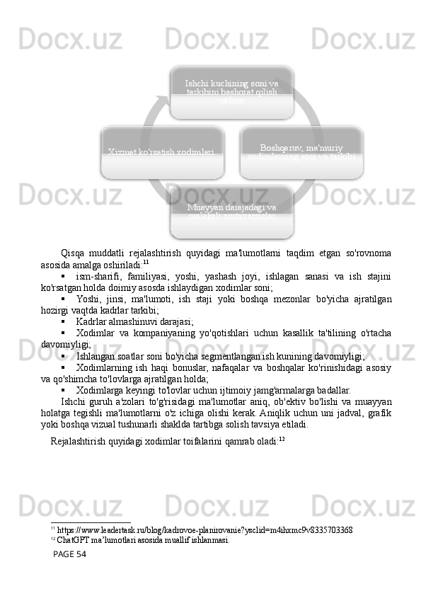 Qisqa   muddatli   rejalashtirish   quyidagi   ma'lumotlarni   taqdim   etgan   so'rovnoma
asosida amalga oshiriladi: 11
 ism-sharifi,   familiyasi,   yoshi,   yashash   joyi,   ishlagan   sanasi   va   ish   stajini
ko'rsatgan holda doimiy asosda ishlaydigan xodimlar soni;
 Yoshi,   jinsi,   ma'lumoti,   ish   staji   yoki   boshqa   mezonlar   bo'yicha   ajratilgan
hozirgi vaqtda kadrlar tarkibi;
 Kadrlar almashinuvi darajasi;
 Xodimlar   va   kompaniyaning   yo'qotishlari   uchun   kasallik   ta'tilining   o'rtacha
davomiyligi;
 Ishlangan soatlar soni bo'yicha segmentlangan ish kunining davomiyligi;
 Xodimlarning   ish   haqi   bonuslar,   nafaqalar   va   boshqalar   ko'rinishidagi   asosiy
va qo'shimcha to'lovlarga ajratilgan holda;
 Xodimlarga keyingi to'lovlar uchun ijtimoiy jamg'armalarga badallar.
Ishchi   guruh   a'zolari   to'g'risidagi   ma'lumotlar   aniq,   ob'ektiv   bo'lishi   va   muayyan
holatga tegishli  ma'lumotlarni  o'z  ichiga  olishi   kerak. Aniqlik  uchun uni   jadval,  grafik
yoki boshqa vizual tushunarli shaklda tartibga solish tavsiya etiladi.
Rejalashtirish quyidagi xodimlar toifalarini qamrab oladi: 12
11
  https://www.leadertask.ru/blog/kadrovoe-planirovanie?ysclid=m4ihxmc9v8335703368
12
  ChatGPT ma’lumotlari asosida muallif ishlanmasi. 
 PAGE 54Ishchi kuchining soni va 
tarkibini bashorat qilish 	
uchu	n	
Boshqaruv, ma'muriy 	
xodimlarning soni va tarkibi	
Muayyan darajadagi va 
malakali mutaxassislar	
Xizmat ko'rsatish xodimlari.     