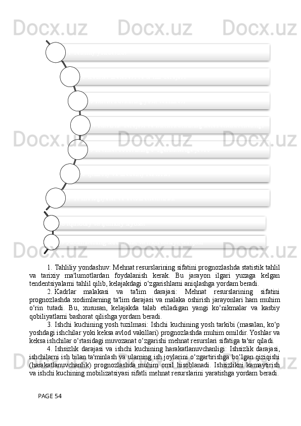 1. Tahliliy yondashuv: Mehnat resurslarining sifatini prognozlashda statistik tahlil
va   tarixiy   ma'lumotlardan   foydalanish   kerak.   Bu   jarayon   ilgari   yuzaga   kelgan
tendentsiyalarni tahlil qilib, kelajakdagi o‘zgarishlarni aniqlashga yordam beradi.
2. Kadrlar   malakasi   va   ta'lim   darajasi:   Mehnat   resurslarining   sifatini
prognozlashda xodimlarning ta'lim darajasi va malaka oshirish jarayonlari ham muhim
o‘rin   tutadi.   Bu,   xususan,   kelajakda   talab   etiladigan   yangi   ko‘nikmalar   va   kasbiy
qobiliyatlarni bashorat qilishga yordam beradi.
3. Ishchi kuchining yosh tuzilmasi: Ishchi kuchining yosh tarkibi (masalan, ko‘p
yoshdagi ishchilar yoki keksa avlod vakillari) prognozlashda muhim omildir. Yoshlar va
keksa ishchilar o‘rtasidagi muvozanat o‘zgarishi mehnat resurslari sifatiga ta'sir qiladi.
4. Ishsizlik   darajasi   va   ishchi   kuchining   harakatlanuvchanligi:   Ishsizlik   darajasi,
ishchilarni ish bilan ta'minlash va ularning ish joylarini o‘zgartirishga bo‘lgan qiziqishi
(harakatlanuvchanlik)   prognozlashda   muhim   omil   hisoblanadi.   Ishsizlikni   kamaytirish
va ishchi kuchining mobilizatsiyasi sifatli mehnat resurslarini yaratishga yordam beradi.
 PAGE 541   T a h l i l i y   y o n d a s h u v	
2   K a d r l a r   m a l a k a s i   v a   t a ' l i m   d a r a j a s i	
3   I s h c h i   k u c h i n i n g   y o s h   t u z i l m a s i
4   I s h s i z l i k   d a r a j a s i   v a   i s h c h i   k u c h i n i n g   h a r a k a t l a n u v c h a n l i g i
5   M e h n a t   b o z o r i n i n g   o ‘ z g a r i s h l a r i g a   j a v o b	
6   I j t i m o i y   v a   m a d a n i y   f a k t o r l a r	
7   T e x n o l o g i y a l a r   v a   a v t o m a t l a s h t i r i s h	
8 Iqtisodiy va ijtimoiy siyosat
9 Xodimlarning salomatlik va motivatsiya darajasi          