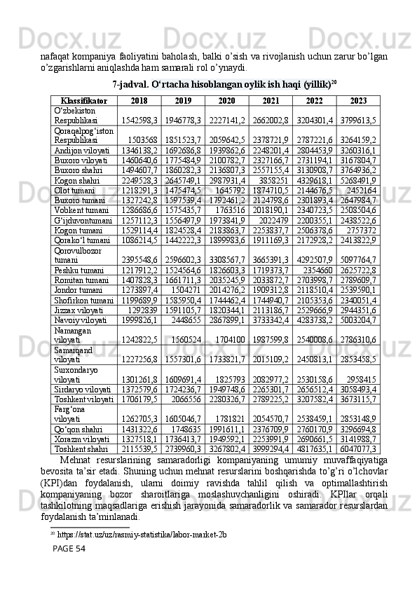 nafaqat kompaniya faoliyatini baholash, balki o’sish va rivojlanish uchun zarur bo’lgan
o’zgarishlarni aniqlashda ham samarali rol o’ynaydi.
7-jadval.  O‘rtacha hisoblangan oylik ish haqi (yillik) 20
Klassifikator 2018 2019 2020 2021 2022 2023
O‘zbekiston 
Respublikasi 1542598,3 1946778,3 2227141,2 2662002,8 3204301,4 3799613,5
Qoraqalpog‘iston
Respublikasi 1503568 1851523,7 2059642,5 2378721,9 2787221,6 3264159,2
Andijon viloyati 1346138,2 1692686,8 1939862,6 2248201,4 2804453,9 3260316,1
Buxoro viloyati 1460640,6 1775484,9 2100782,7 2327166,7 2731194,1 3167804,7
Buxoro shahri 1494607,7 1860282,3 2136807,3 2557155,4 3130908,7 3764936,2
Kogon shahri 2249528,3 2645749,1 2987931,4 3858251 4329618,1 5268491,9
Olot tumani 1218291,3 1475474,5 1645792 1874710,5 2144676,5 2452164
Buxoro tumani 1327242,8 1597539,4 1792461,2 2124798,6 2301893,4 2647984,7
Vobkent tumani 1286686,6 1575435,7 1763516 2018190,1 2340723,5 2508504,6
G‘ijduvontumani 1257112,3 1556497,9 1973841,9 2022479 2200355,1 2438522,6
Kogon tumani 1529114,4 1824528,4 2183863,7 2253837,7 2506378,6 2757372
Qorako‘l tumani 1086214,5 1442222,3 1899983,6 1911169,3 2172928,2 2413822,9
Qorovulbozor 
tumani 2395548,6 2596602,3 3308567,7 3665391,3 4292507,9 5097764,7
Peshku tumani 1217912,2 1524564,6 1826603,3 1719373,7 2354660 2625722,8
Romitan tumani 1407828,3 1661711,3 2035245,9 2033872,7 2703998,7 2789609,7
Jondor tumani 1273897,4 1504271 2014276,2 1909312,8 2118510,4 2539590,1
Shofirkon tumani 1199689,9 1585950,4 1744462,4 1744940,7 2105353,6 2340051,4
Jizzax viloyati 1292839 1591105,7 1820344,1 2113186,7 2529666,9 2944351,6
Navoiy viloyati 1999826,1 2448655 2867899,1 3733342,4 4283738,2 5003204,7
Namangan 
viloyati 1242822,5 1560524 1704100 1987599,8 2540008,6 2786310,6
Samarqand 
viloyati 1227256,8 1557301,6 1733821,7 2015109,2 2450813,1 2853458,5
Surxondaryo 
viloyati 1301261,8 1609691,4 1825793 2082977,2 2530158,6 2958415
Sirdaryo viloyati 1372579,6 1724236,7 1949748,6 2265301,7 2656512,4 3058493,4
Toshkent viloyati 1706179,5 2066556 2280326,7 2789225,2 3207582,4 3673115,7
Farg‘ona  
viloyati 1262705,3 1605046,7 1781821 2054570,7 2538459,1 2853148,9
Qo‘qon shahri 1431322,6 1748635 1991611,1 2376709,9 2760170,9 3296694,8
Xorazm viloyati 1327518,1 1736413,7 1949592,1 2253991,9 2690661,5 3141988,7
Toshkent shahri 2115539,5 2739960,3 3267802,4 3999294,4 4817635,1 6047077,3
Mehnat   resurslarining   samaradorligi   kompaniyaning   umumiy   muvaffaqiyatiga
bevosita ta’sir etadi. Shuning uchun mehnat resurslarini boshqarishda to’g’ri o’lchovlar
(KPI)dan   foydalanish,   ularni   doimiy   ravishda   tahlil   qilish   va   optimallashtirish
kompaniyaning   bozor   sharoitlariga   moslashuvchanligini   oshiradi.   KPIlar   orqali
tashkilotning maqsadlariga erishish jarayonida samaradorlik va samarador resurslardan
foydalanish ta’minlanadi.
20
 https://stat.uz/uz/rasmiy-statistika/labor-market-2b
 PAGE 54 
