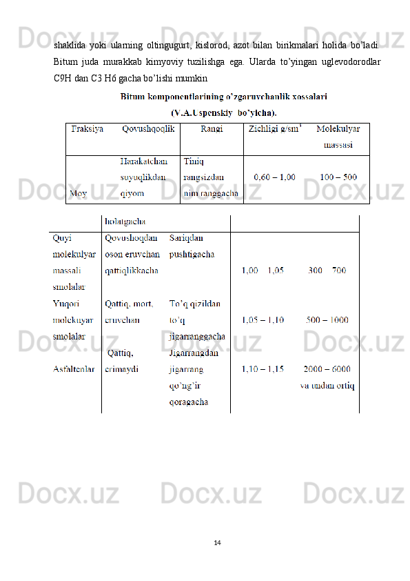 shaklida   yoki   ularning   oltingugurt,   kislorod,   azot   bilan   birikmalari   holida   bo’ladi.
Bitum   juda   murakkab   kimyoviy   tuzilishga   ega.   Ularda   to’yingan   uglevodorodlar
C9H dan C3 H6 gacha bo’lishi mumkin
14 