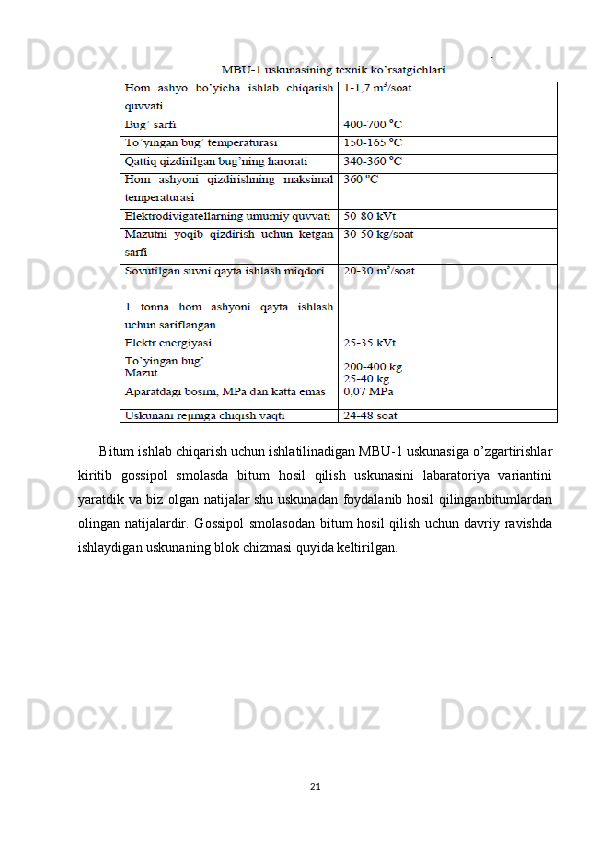 Bitum ishlab chiqarish uchun ishlatilinadigan MBU-1 uskunasiga o’zgartirishlar
kiritib   gossipol   smolasda   bitum   hosil   qilish   uskunasini   labaratoriya   variantini
yaratdik va biz olgan natijalar shu uskunadan foydalanib hosil qilinganbitumlardan
olingan natijalardir. Gossipol  smolasodan  bitum hosil  qilish uchun davriy ravishda
ishlaydigan uskunaning blok chizmasi quyida keltirilgan.
21 