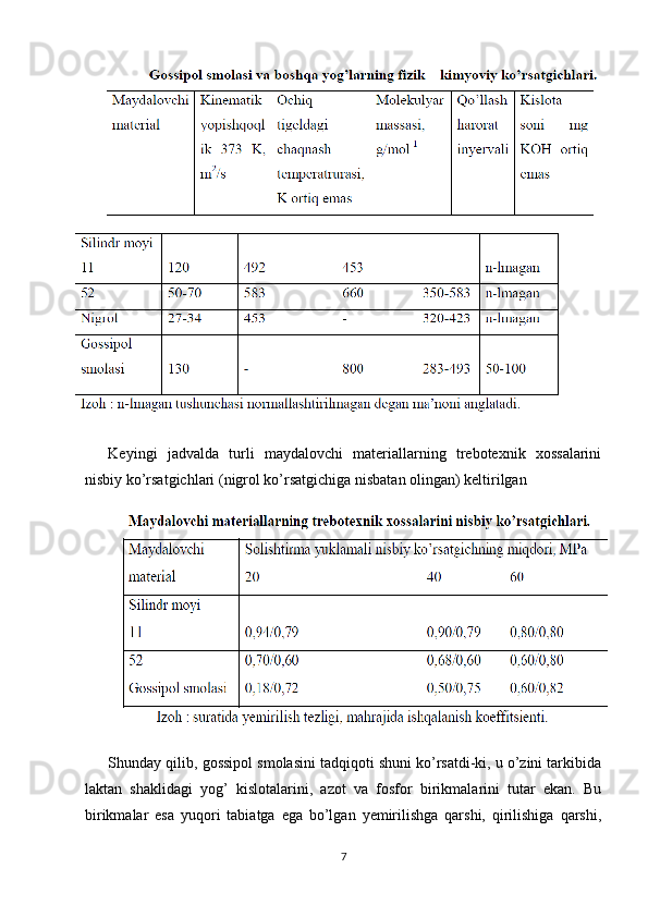  
Keyingi   jadvalda   turli   maydalovchi   materiallarning   trebotexnik   xossalarini
nisbiy ko’rsatgichlari (nigrol ko’rsatgichiga nisbatan olingan) keltirilgan
Shunday qilib, gossipol smolasini tadqiqoti shuni ko’rsatdi-ki, u o’zini tarkibida
laktan   shaklidagi   yog’   kislotalarini,   azot   va   fosfor   birikmalarini   tutar   ekan.   Bu
birikmalar   esa   yuqori   tabiatga   ega   bo’lgan   yemirilishga   qarshi,   qirilishiga   qarshi,
7 