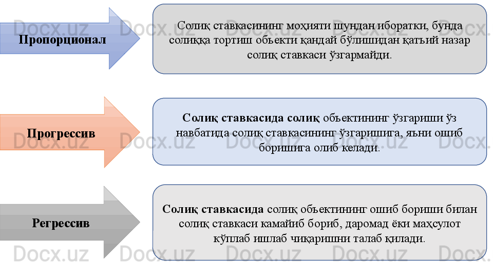 Солиқ ставкасининг моҳияти шундан иборатки, бунда 
солиққа тортиш объекти қандай бўлишидан қатъий назар 
солиқ ставкаси ўзгармайди.
Солиқ ставкасида солиқ  объектининг ўзгариши ўз 
навбатида солиқ ставкасининг ўзгаришига, яъни ошиб 
боришига олиб келади.
Солиқ ставкасида  солиқ объектининг ошиб бориши билан 
солиқ ставкаси камайиб бориб, даромад ёки маҳсулот 
кўплаб ишлаб чиқаришни талаб қилади.Пропорционал
Прогрессив
Регрессив 