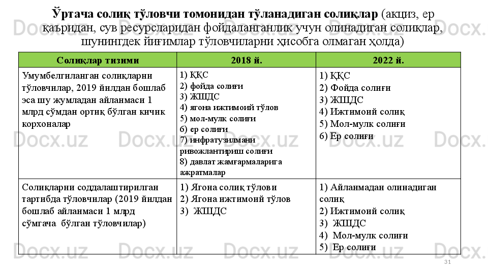 31Ўртача солиқ тўловчи томонидан тўланадиган солиқлар  (акциз, ер 
қаъридан, сув ресурсларидан фойдаланганлик учун олинадиган солиқлар, 
шунингдек йиғимлар тўловчиларни ҳисобга олмаган ҳолда)
Солиқлар тизими 2018 й. 2022	 й.
Умумбелгиланган солиқларни 
тўловчилар, 2019 йилдан бошлаб 
эса шу жумладан айланмаси 1 
млрд сўмдан ортиқ бўлган кичик 
корхоналар
  1) ҚҚС
2) фойда солиғи
3) ЖШДС
4) ягона ижтимоий тўлов
5) мол-мулк солиғи
6) ер солиғи
7) инфратузилмани 
ривожлантириш солиғи
8) давлат жамғармаларига 
ажратмалар 1) ҚҚС
2) Фойда солиғи
3) ЖШДС
4) Ижтимоий солиқ
5) Мол-мулк солиғи
6) Ер солиғи
Солиқларни соддалаштирилган 
тартибда тўловчилар (2019 йилдан 
бошлаб	
 айланмаси 1 млрд 
сўмгача
  бўлган тўловчилар) 1) Ягона солиқ тўлови
2) Ягона ижтимоий тўлов
3)	
  ЖШДС
  1) Айланмадан олинадиган 
солиқ
2) Ижтимоий солиқ
3)	
  ЖШДС
4)
  Мол-мулк солиғи
5)
  Ер солиғи 