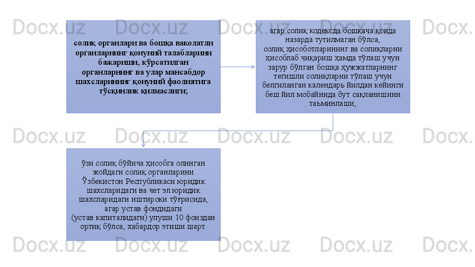 солиқ органлари ва бошқа ваколатли 
органларнинг қонуний талабларини 
бажариши, кўрсатилган 
органларнинг ва улар мансабдор 
шахсларининг қонуний фаолиятига 
тўсқинлик қилмаслиги; агар солиқ кодексда бошқача қоида 
назарда тутилмаган бўлса,
солиқ ҳисоботларининг ва солиқларни 
ҳисоблаб чиқариш ҳамда тўлаш учун 
зарур бўлган бошқа ҳужжатларнинг 
тегишли солиқларни тўлаш учун 
белгиланган календарь йилдан кейинги 
беш йил мобайнида бут сақланишини 
таъминлаши;
ўзи солиқ бўйича ҳисобга олинган 
жойдаги солиқ органларини 
Ўзбекистон Республикаси юридик 
шахсларидаги ва чет эл юридик 
шахсларидаги иштироки тўғрисида, 
агар устав фондидаги
(устав капиталидаги) улуши 10 фоиздан 
ортиқ бўлса, хабардор этиши шарт. 